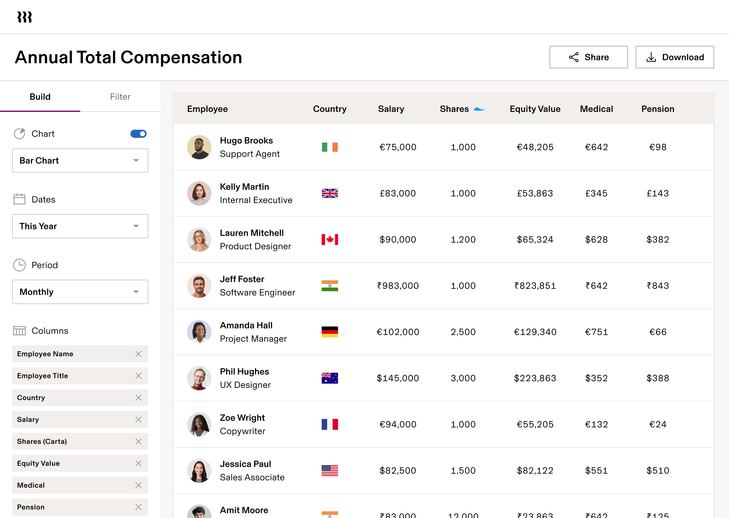 Annual Total Compensation