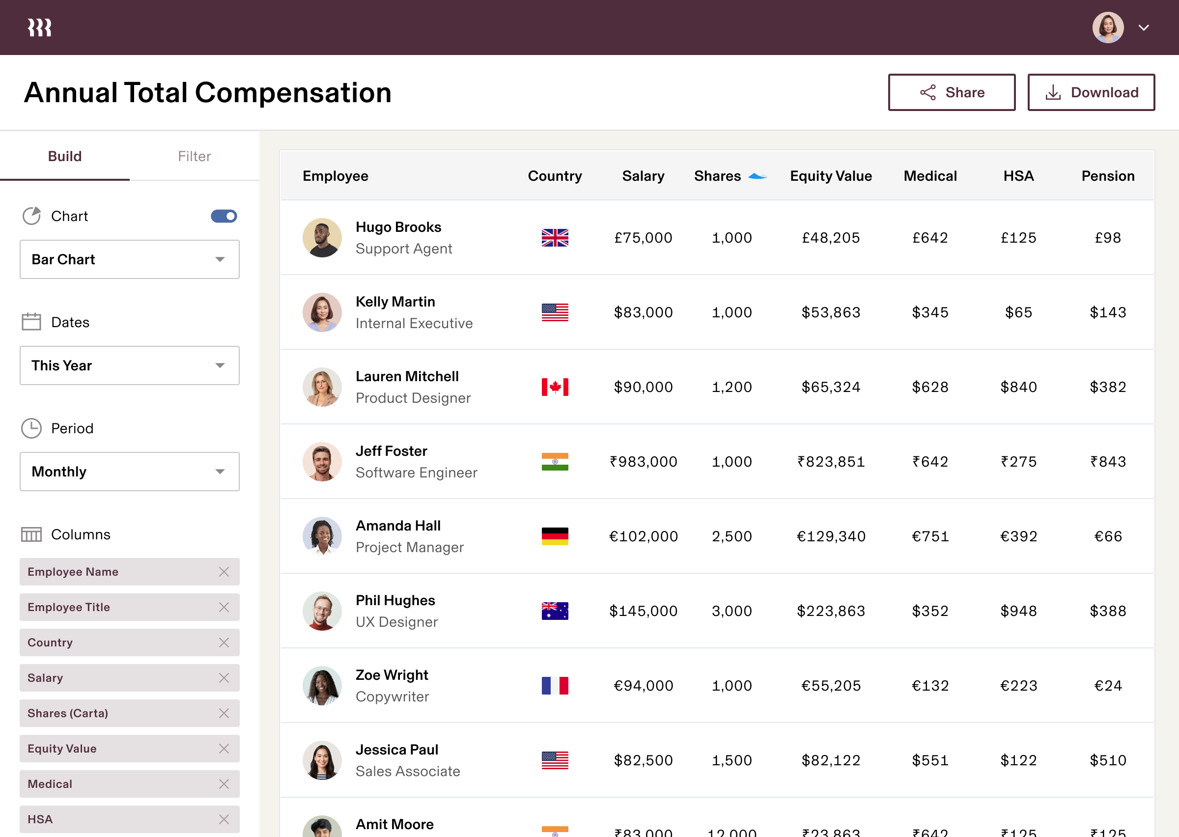 Annual Total Remuneration