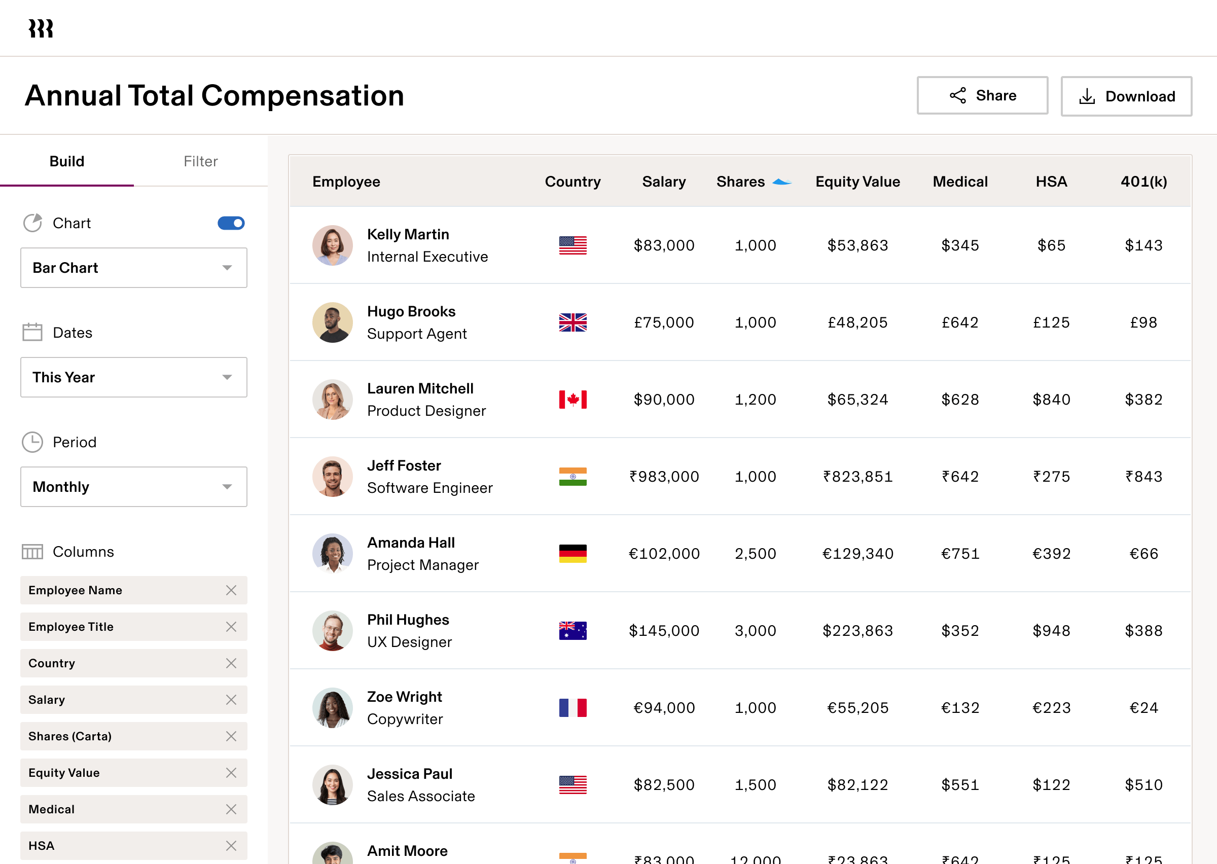 Annual Total Compensation