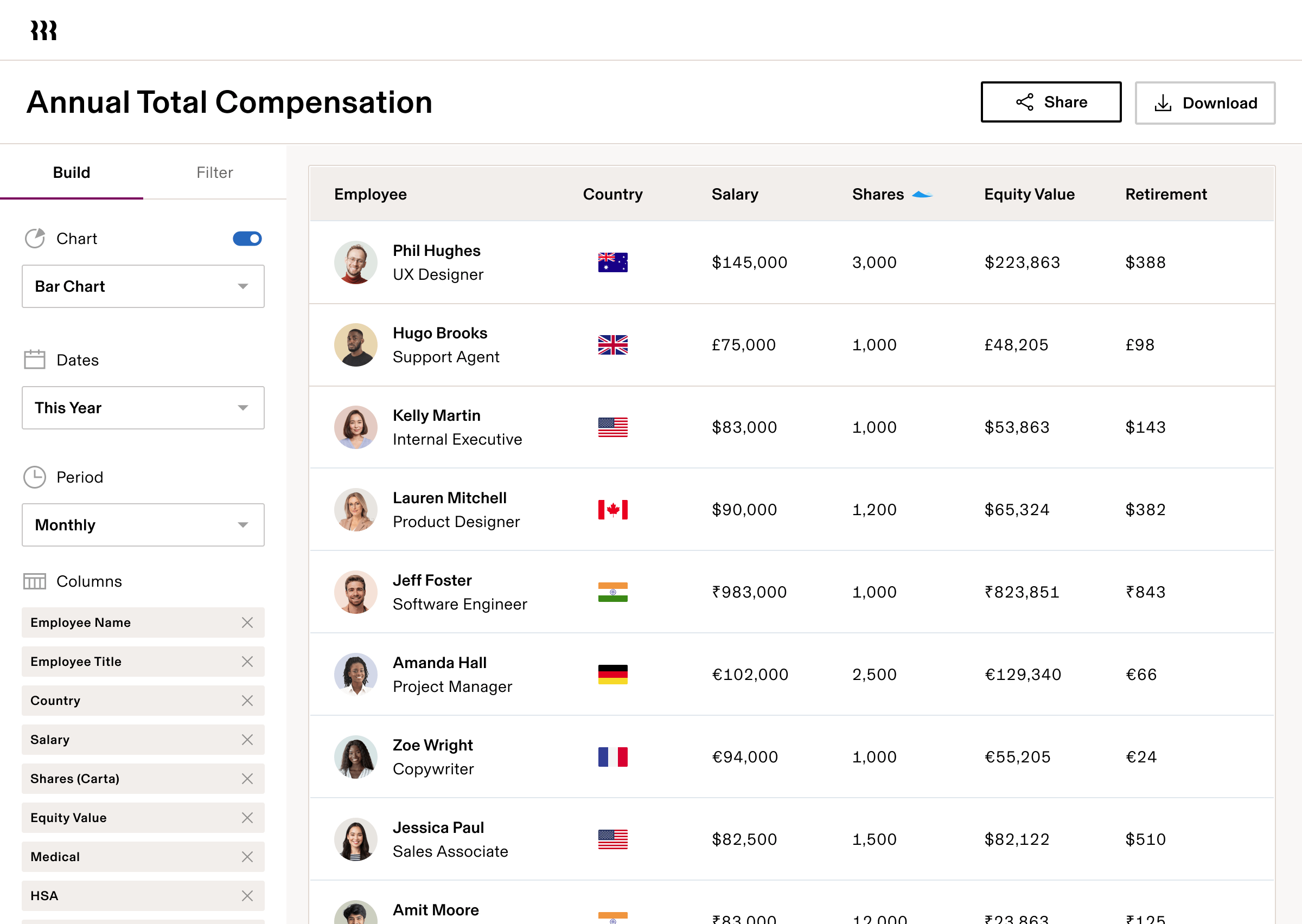 Annual Total Remuneration
