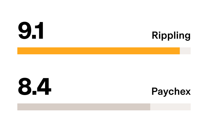 Rippling vs Paychex - G2 Stat Workforce Management