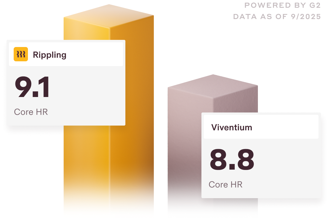 Graphic illustration of two bar charts with a 9.1 score for Rippling and a 8.8 score for Viventium for the Core HR category