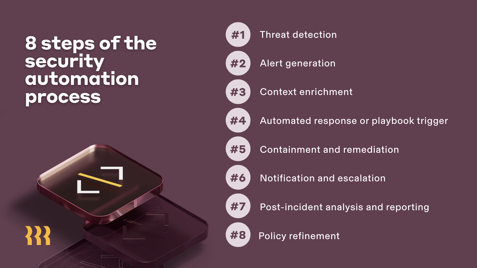 [Blog - Inline Image] Security automation