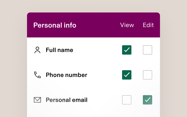 Personal information settings interface showing full name and phone number ticked for view, email ticked for edit.