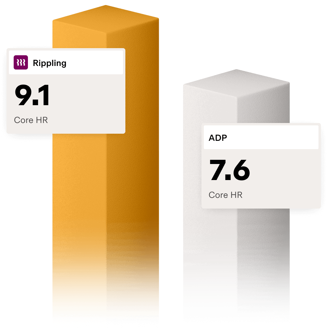 Chart with Rippling 9.1 vs ADP 7.6 Core HR powered by G2 - data as of 09/2025