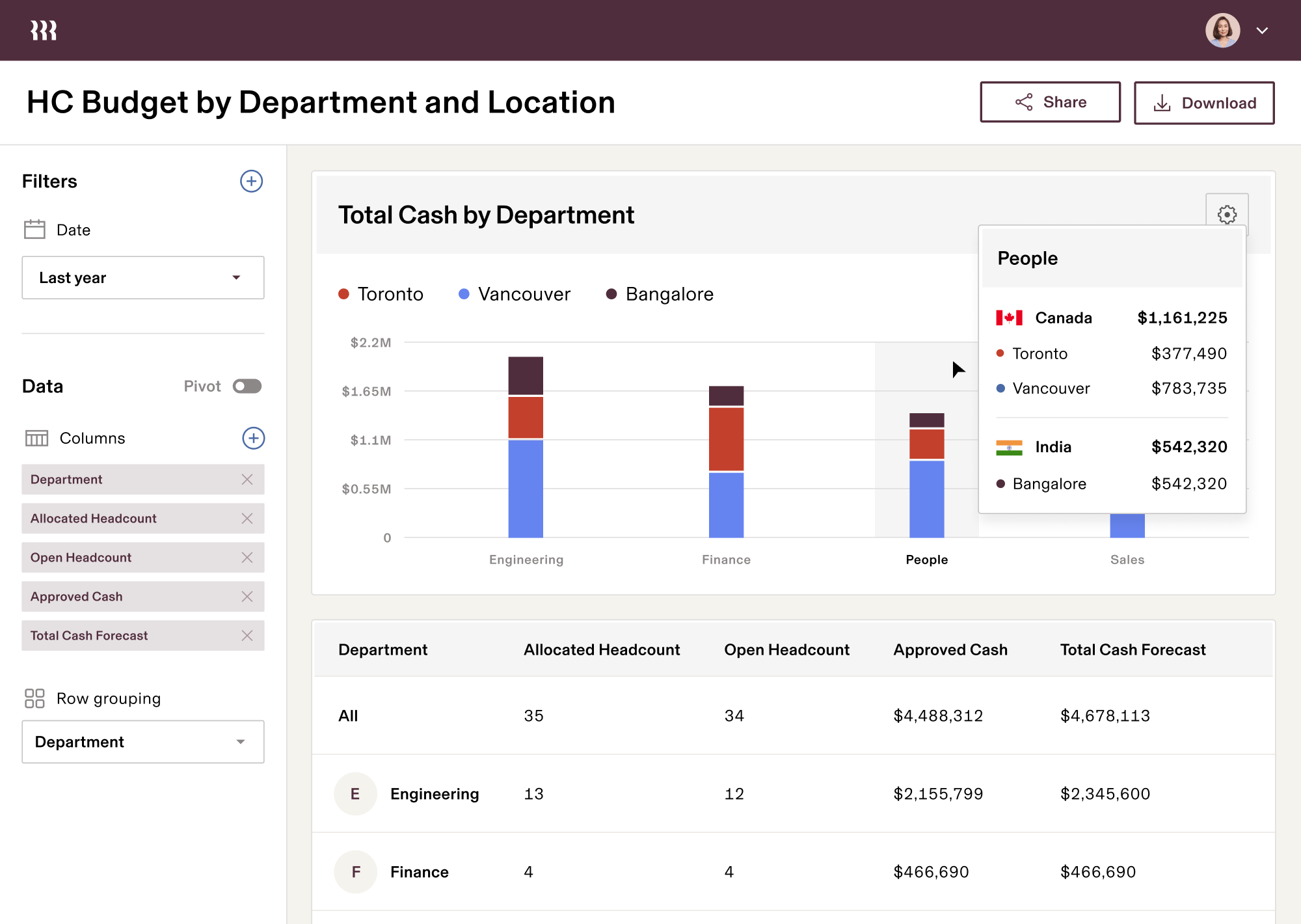 Headcount Planning Report2 enUS