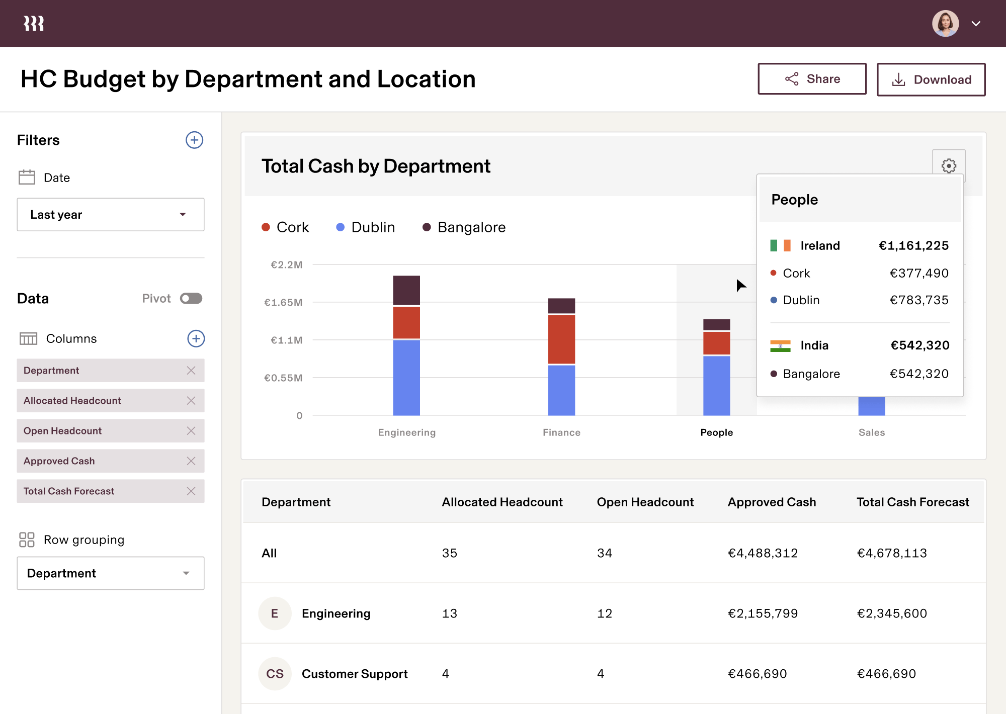 Headcount Planning Report2 enIE