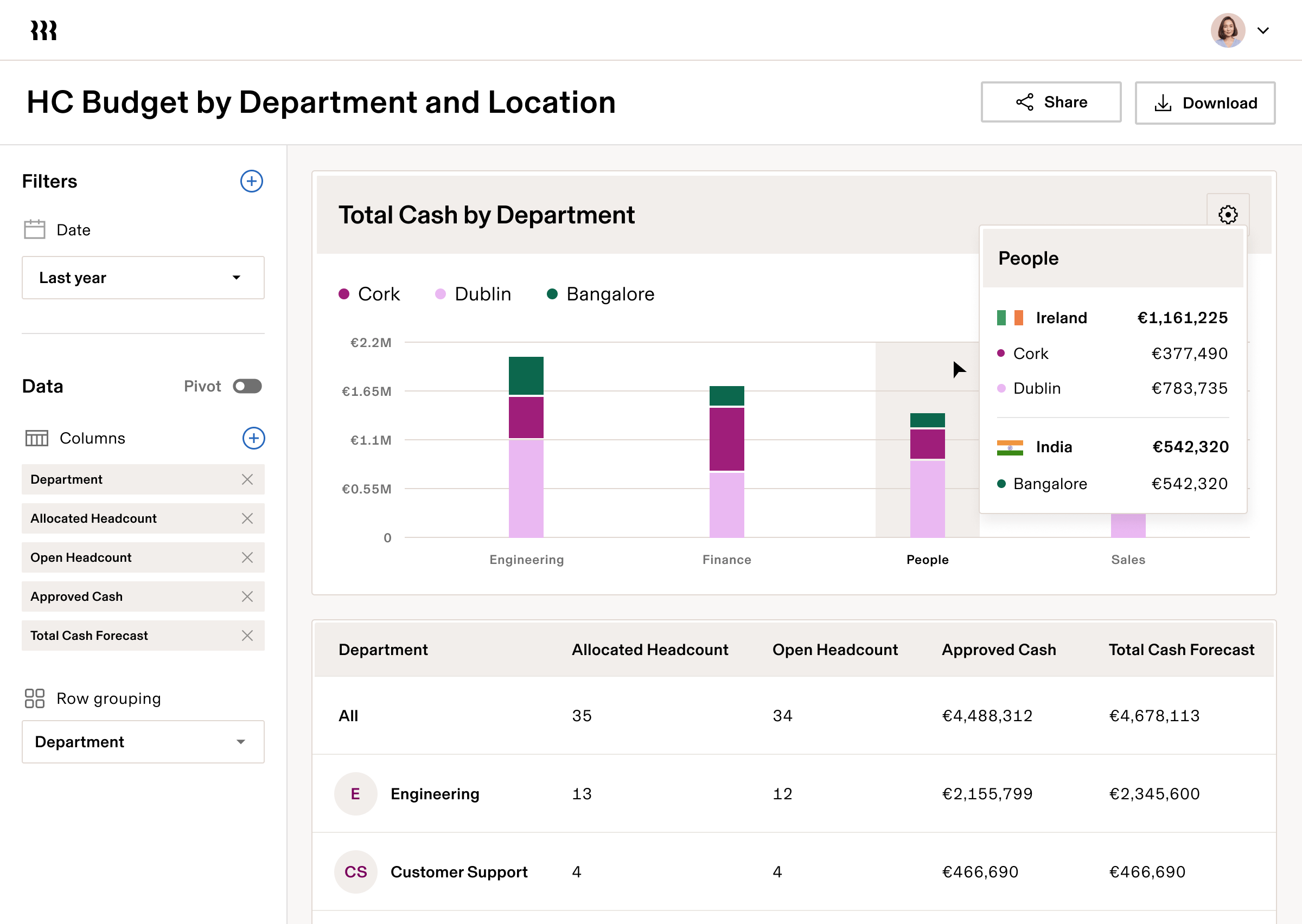 Headcount Planning Report2 enIE