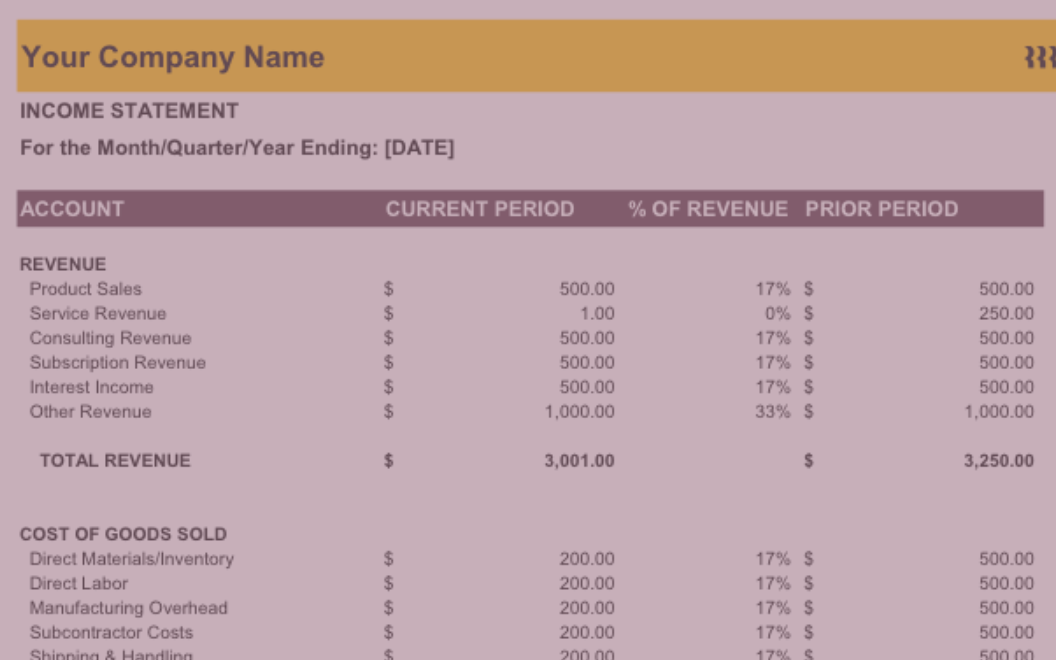 Screenshot of an income statement with headings including Account, Current Period, Percentage of Revenue, and Prior Period with placeholder data