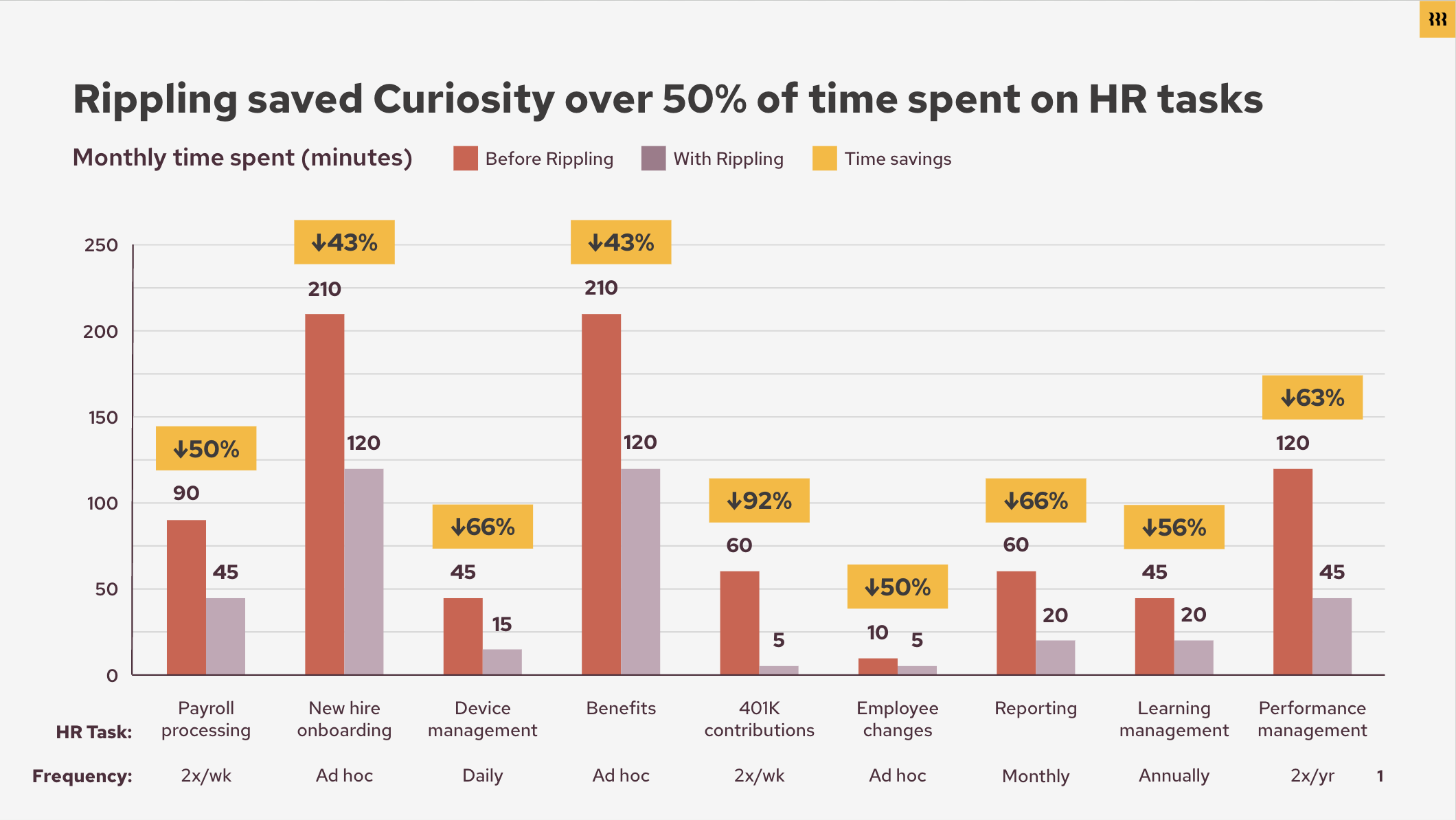 Curiosity-Case-Study-Chart-Rippling