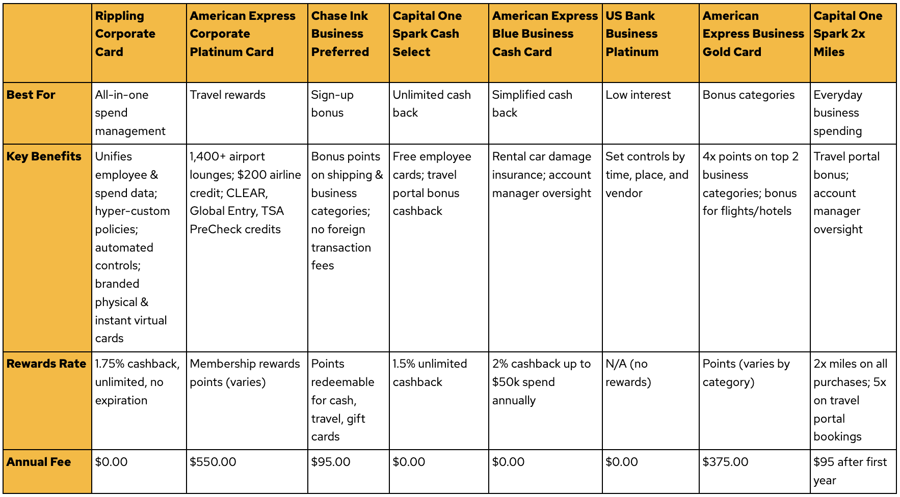 Best-Corporate-Credit-Card-Rippling
