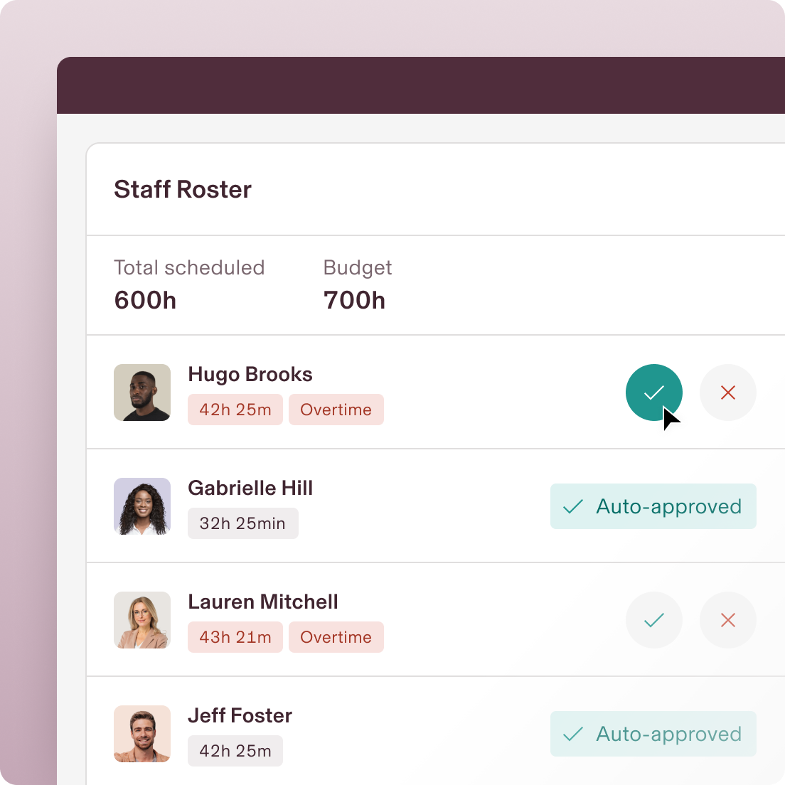 Screenshot of an employee roster in Rippling