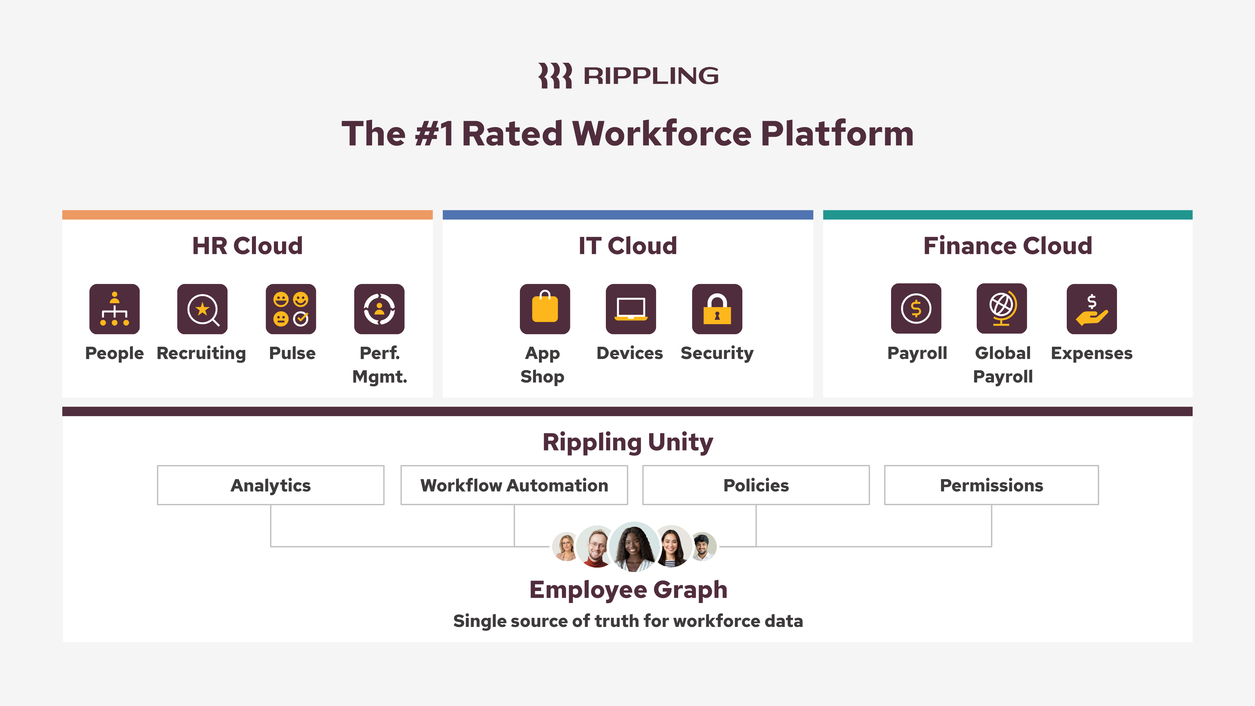 Workforce-Platform_AUS