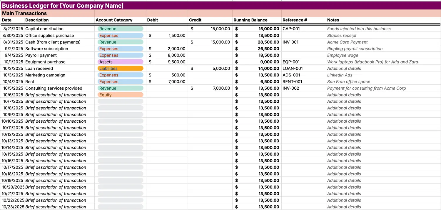 A sample business ledger template. 
