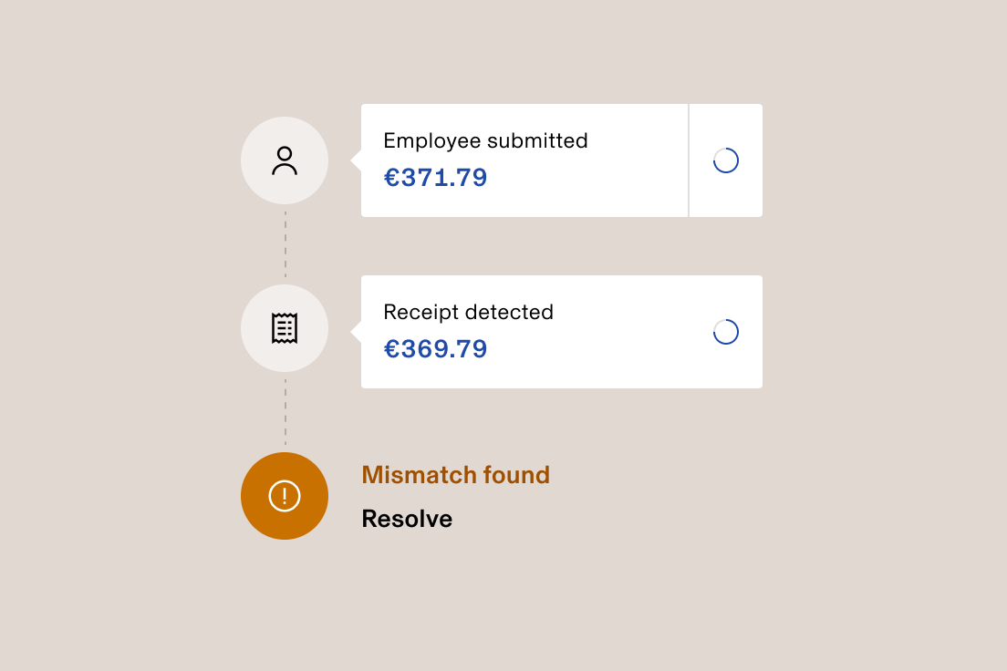 Expense tracking interface showing a €2 mismatch between employee submitted amount (€371.79) and detected receipt (€369.79).