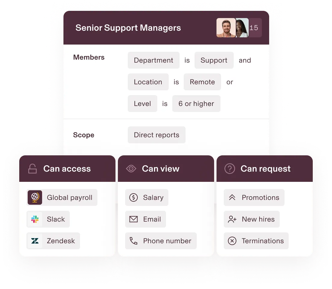 Dashboard showing Senior Support Managers permissions with access to payroll, view salary, and request promotions for remote team members.