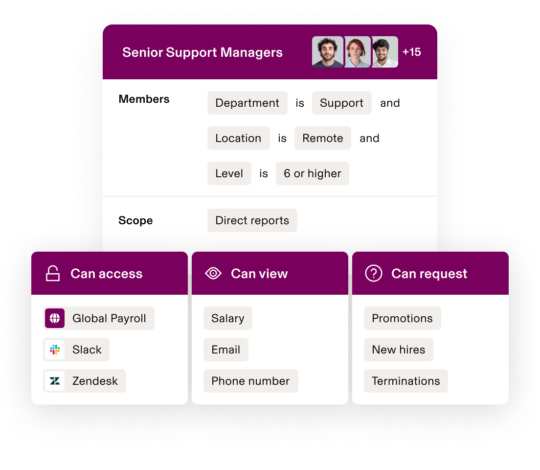 Dashboard showing Senior Support Managers permissions with access to payroll, view salary and request promotions for remote team members.