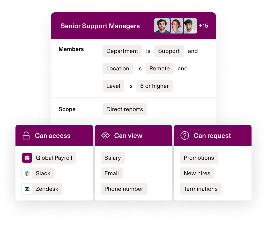 Dashboard showing Senior Support Managers permissions with access to payroll, view salary, and request promotions for remote team members.