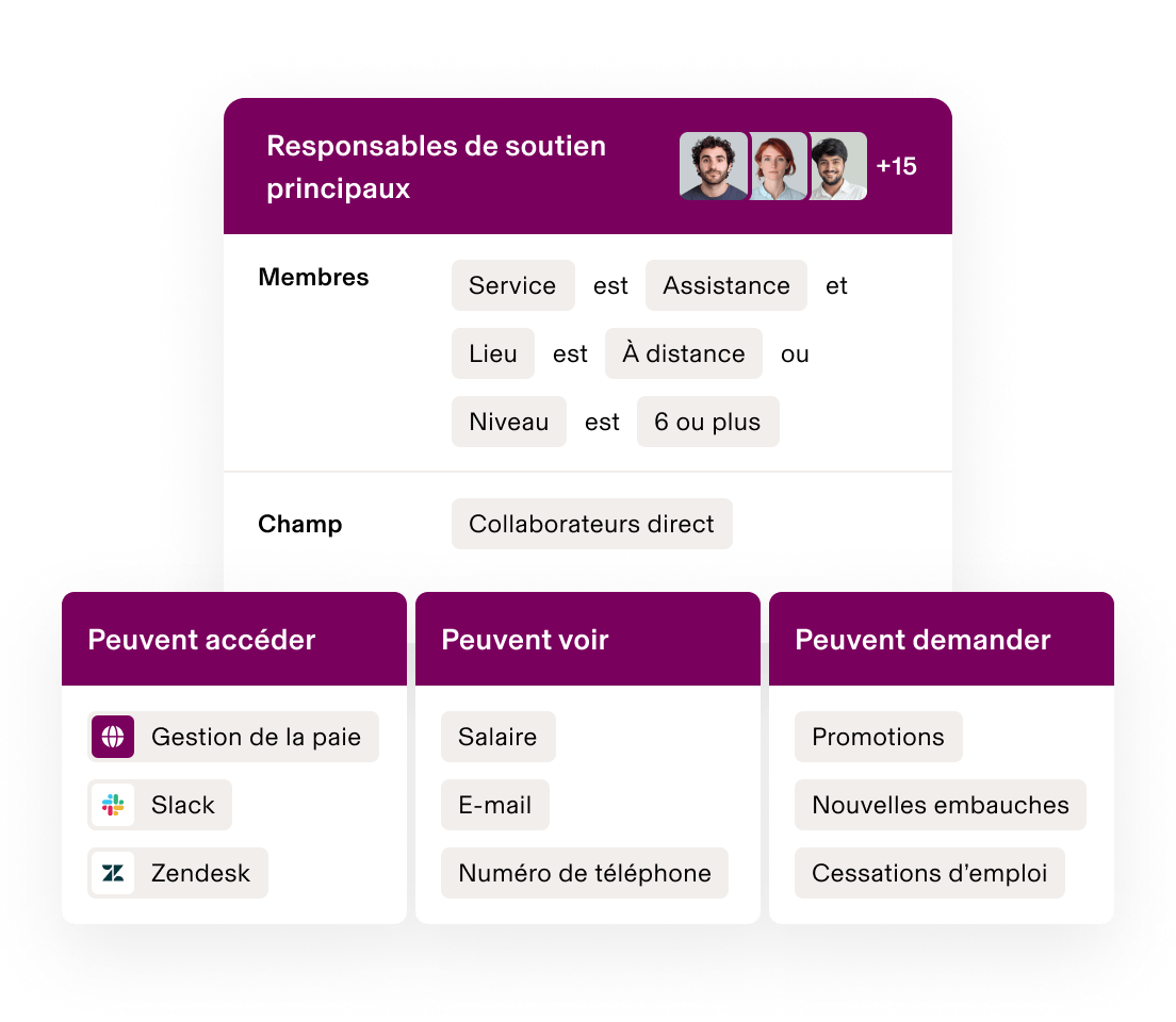 Tableau de bord sur lequel sont affichées les autorisations des responsables senior de l’assistance : accès à la gestion de la paie, affichage des salaires et demandes de promotion pour les membres de l’équipe à distance.