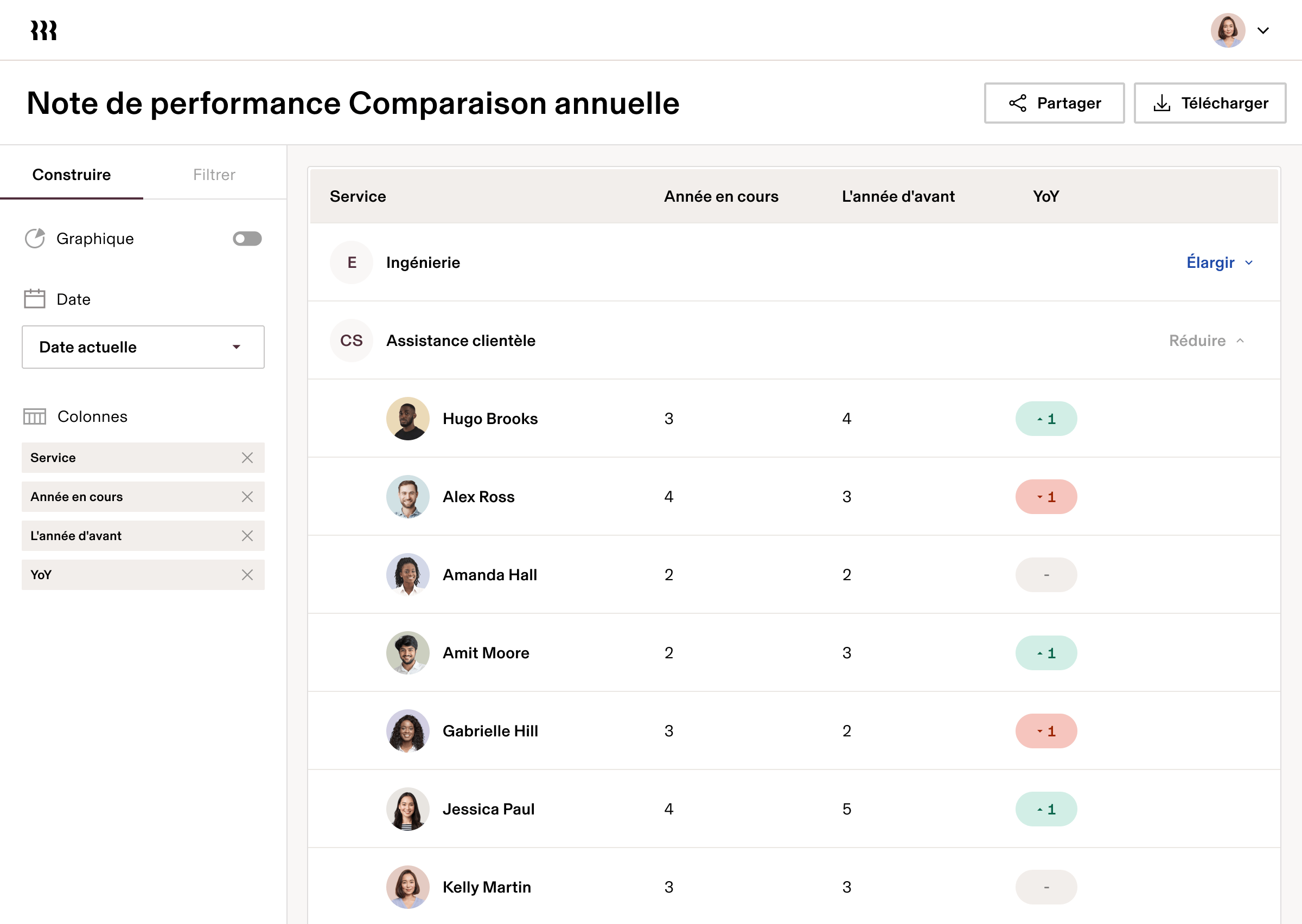 Performance YoY frCA