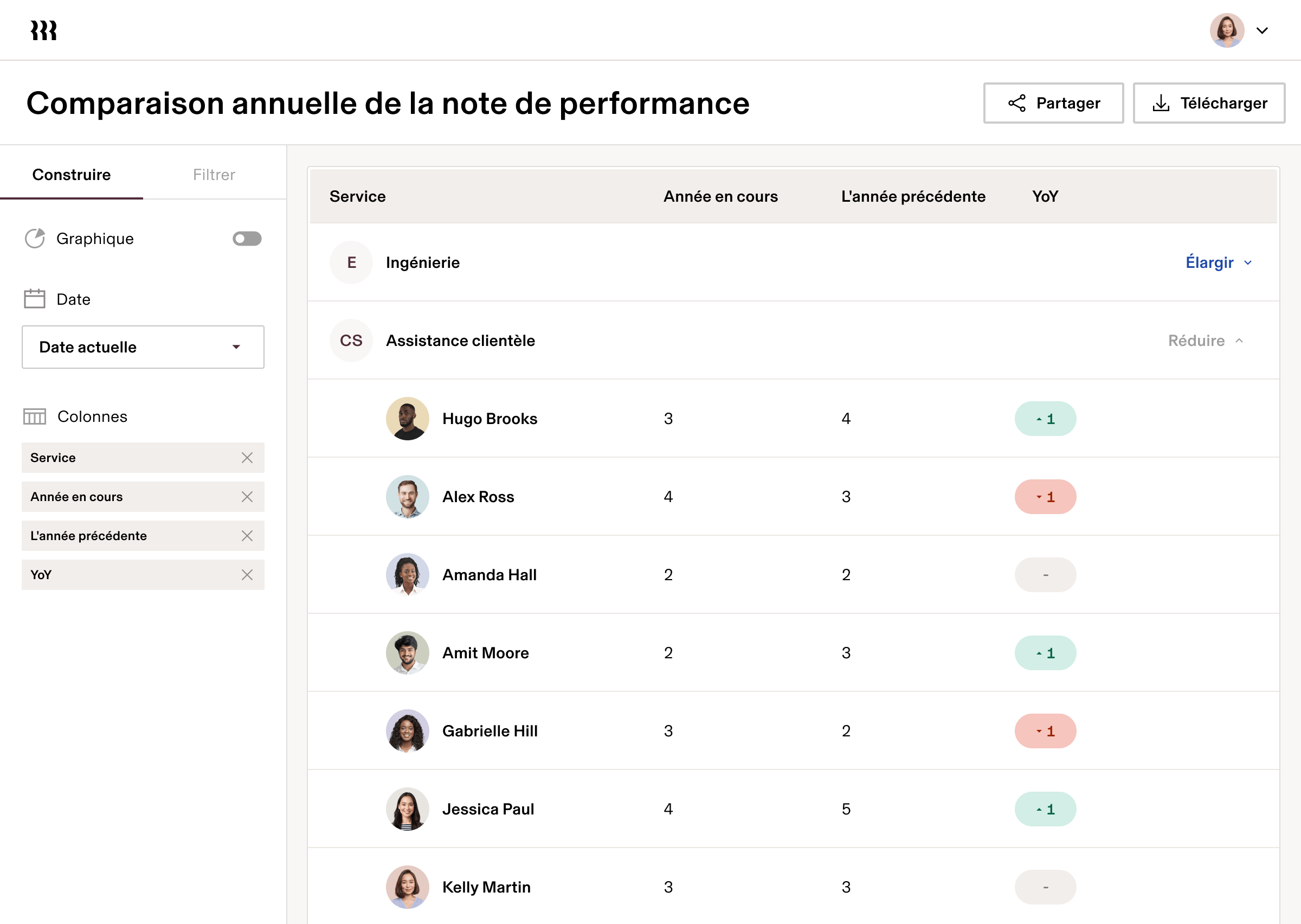 Performance YoY frFR