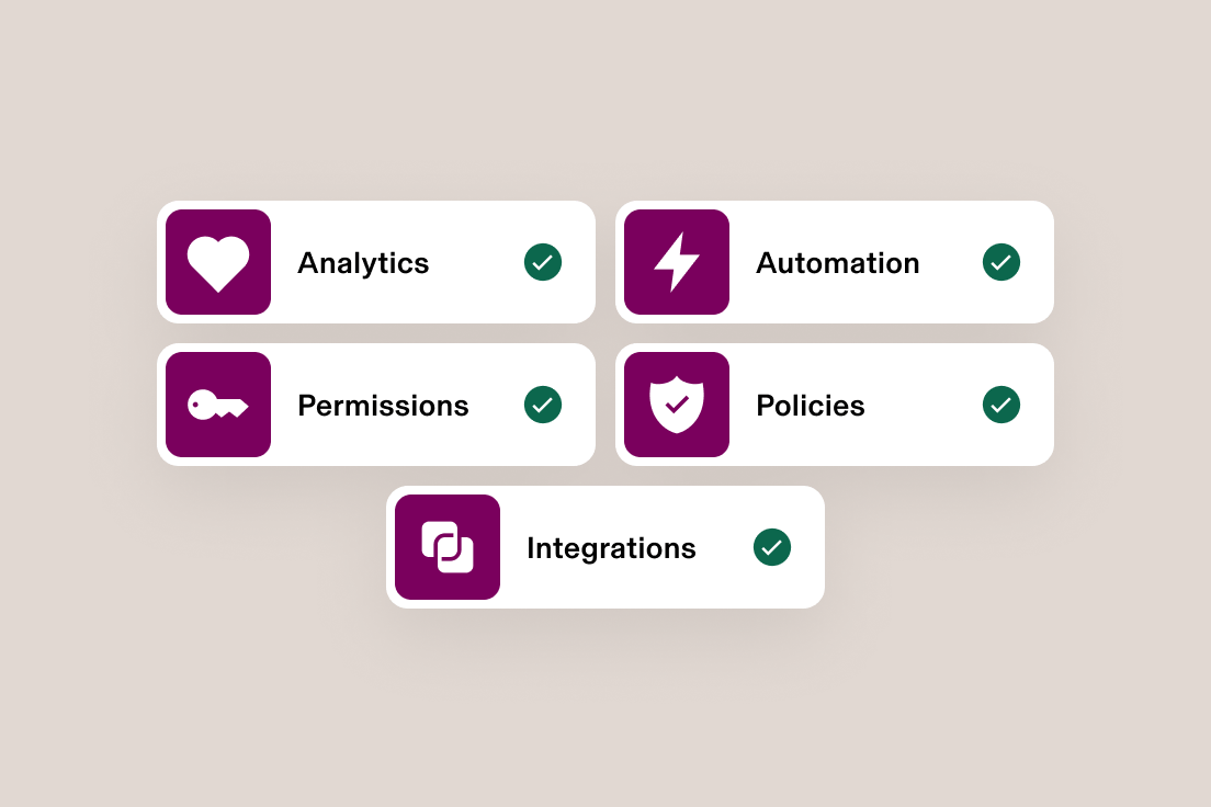 Five purple icon buttons with green checkmarks for Analytics, Automation, Permissions, Policies, and Integrations features.