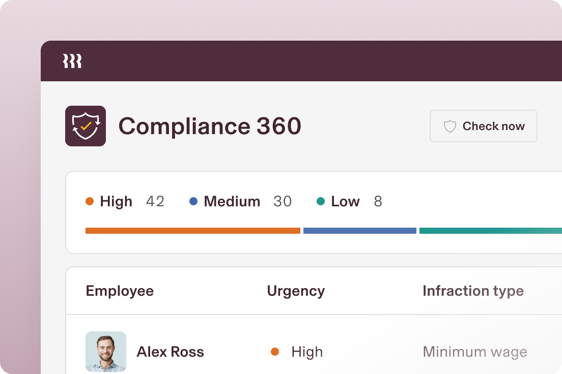 Dashboard titled "Compliance 360" with categories of urgency: High (42), Medium (30), and Low (8). An employee named Alex Ross is listed with a high urgency infraction related to minimum wage.