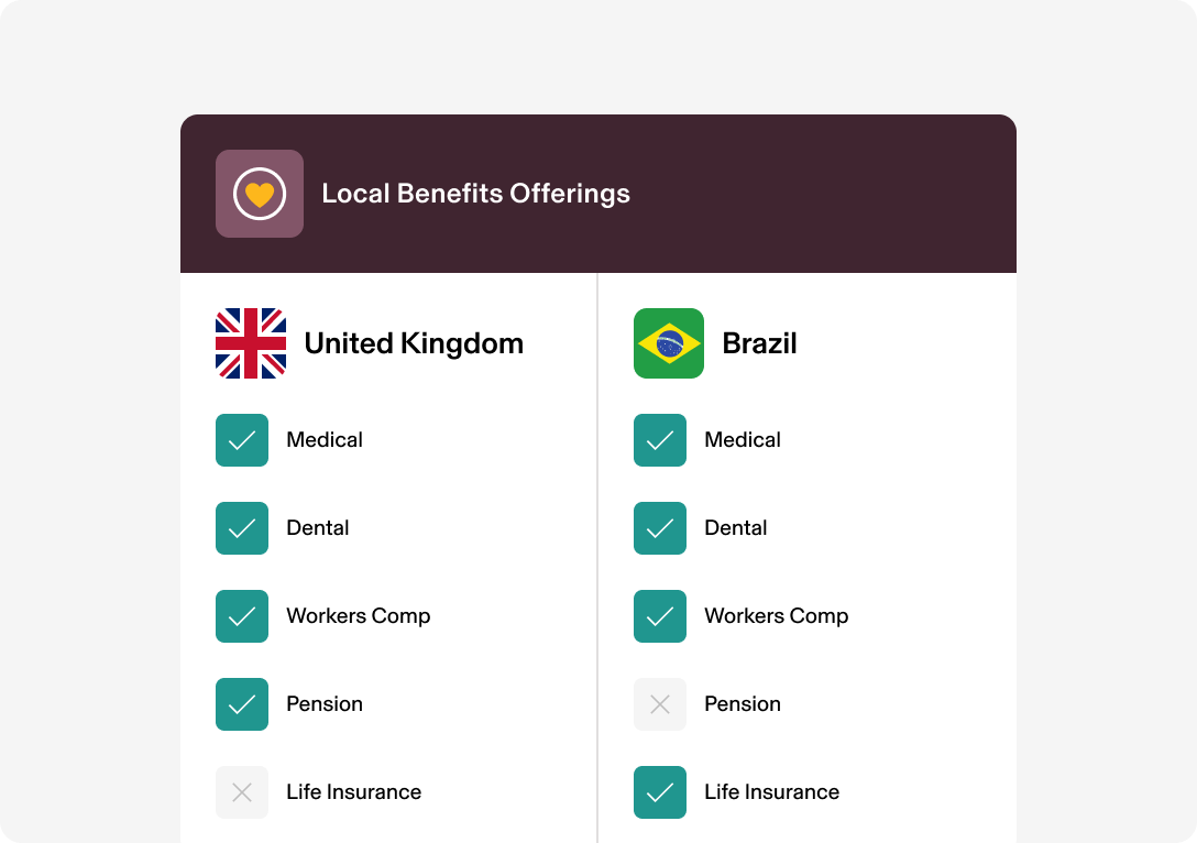 Screenshot of a benefits summary in Rippling for the United Kingdom and Brazil titled Local Benefits Offerings
