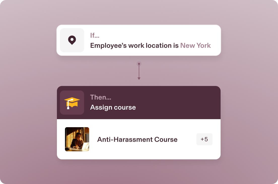 Workflow diagram with "If..." condition for employees working in New York, leading to a "Then..." action to assign the "Anti-Harassment Course."