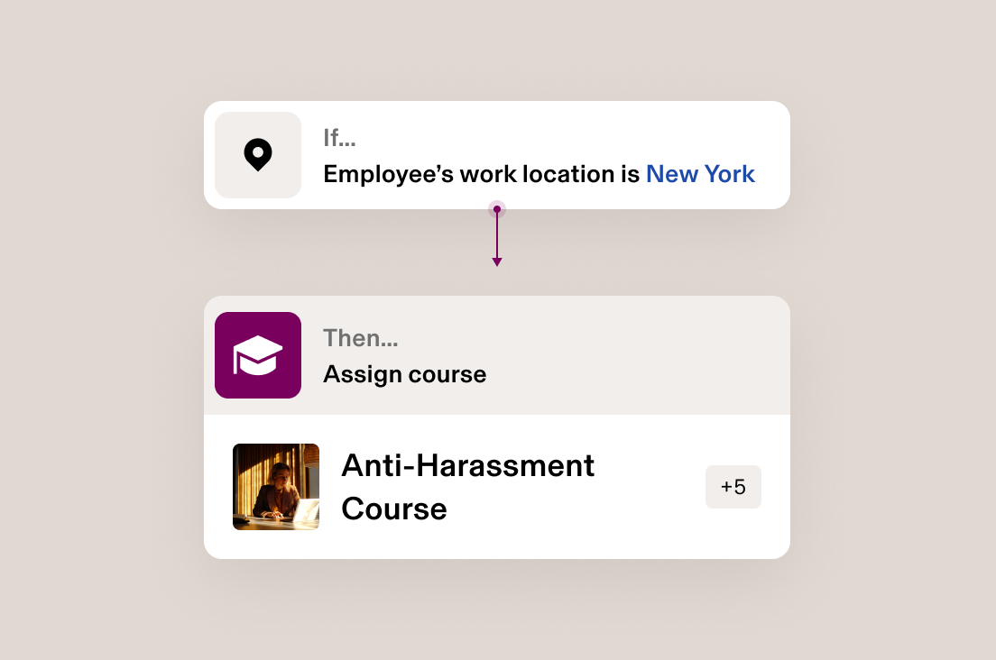 Workflow diagram with "If..." condition for employees working in New York, leading to a "Then..." action to assign the "Anti-Harassment Course."