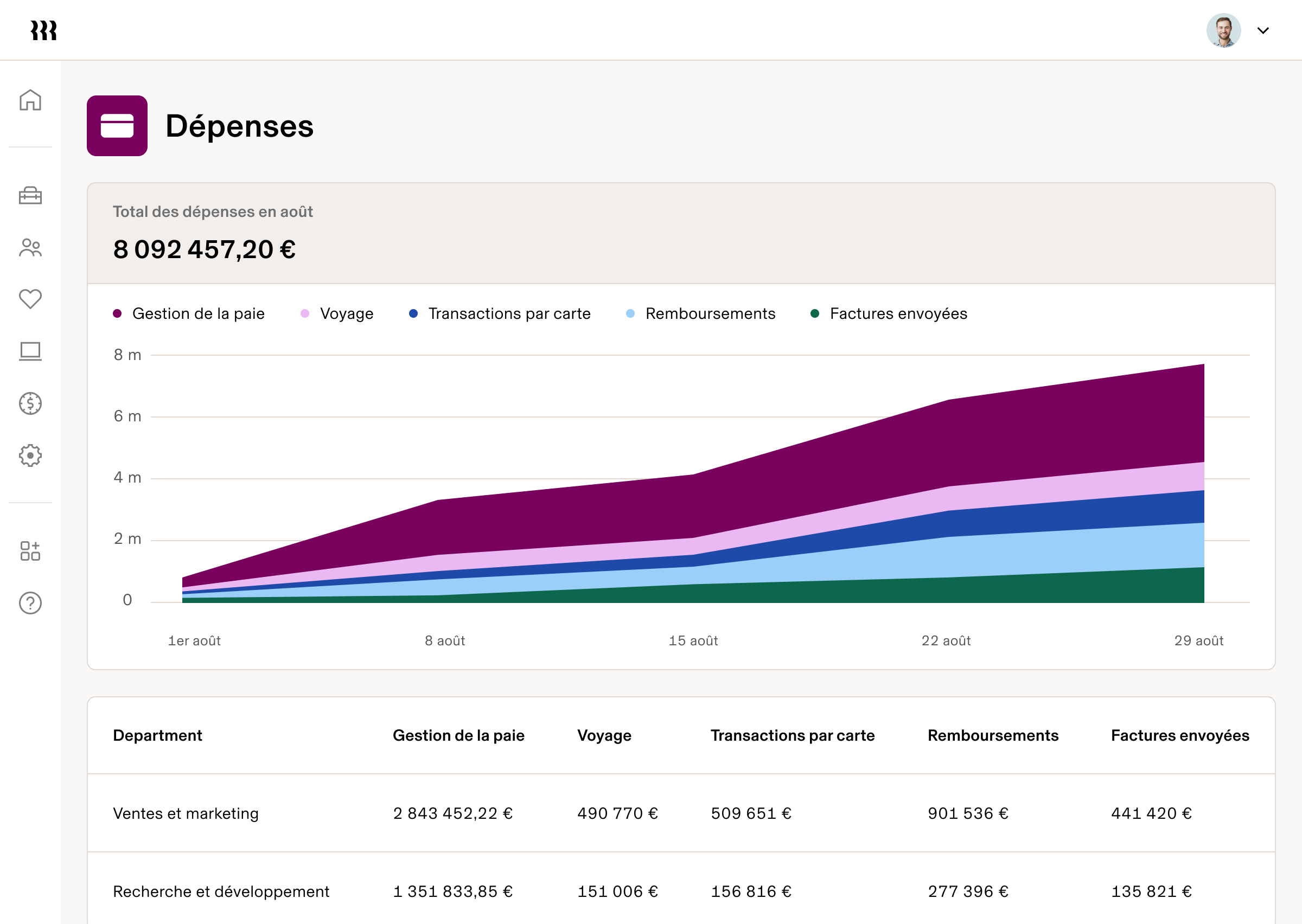 August Total Spend Dashboard frFR