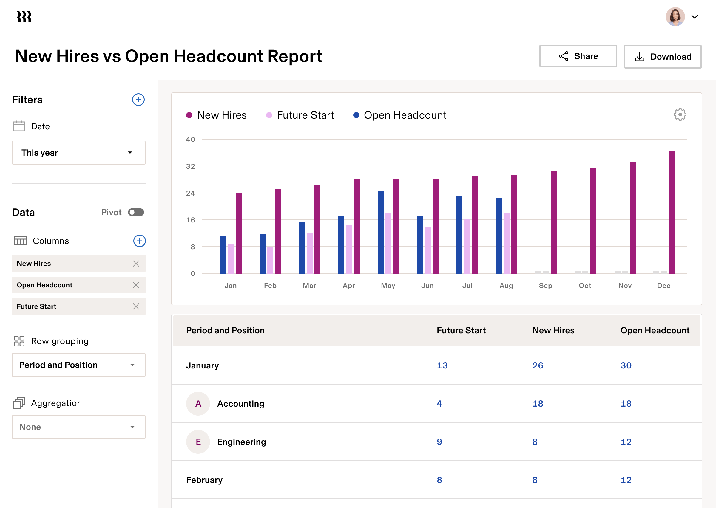 New Hires vs Open Headcount Report