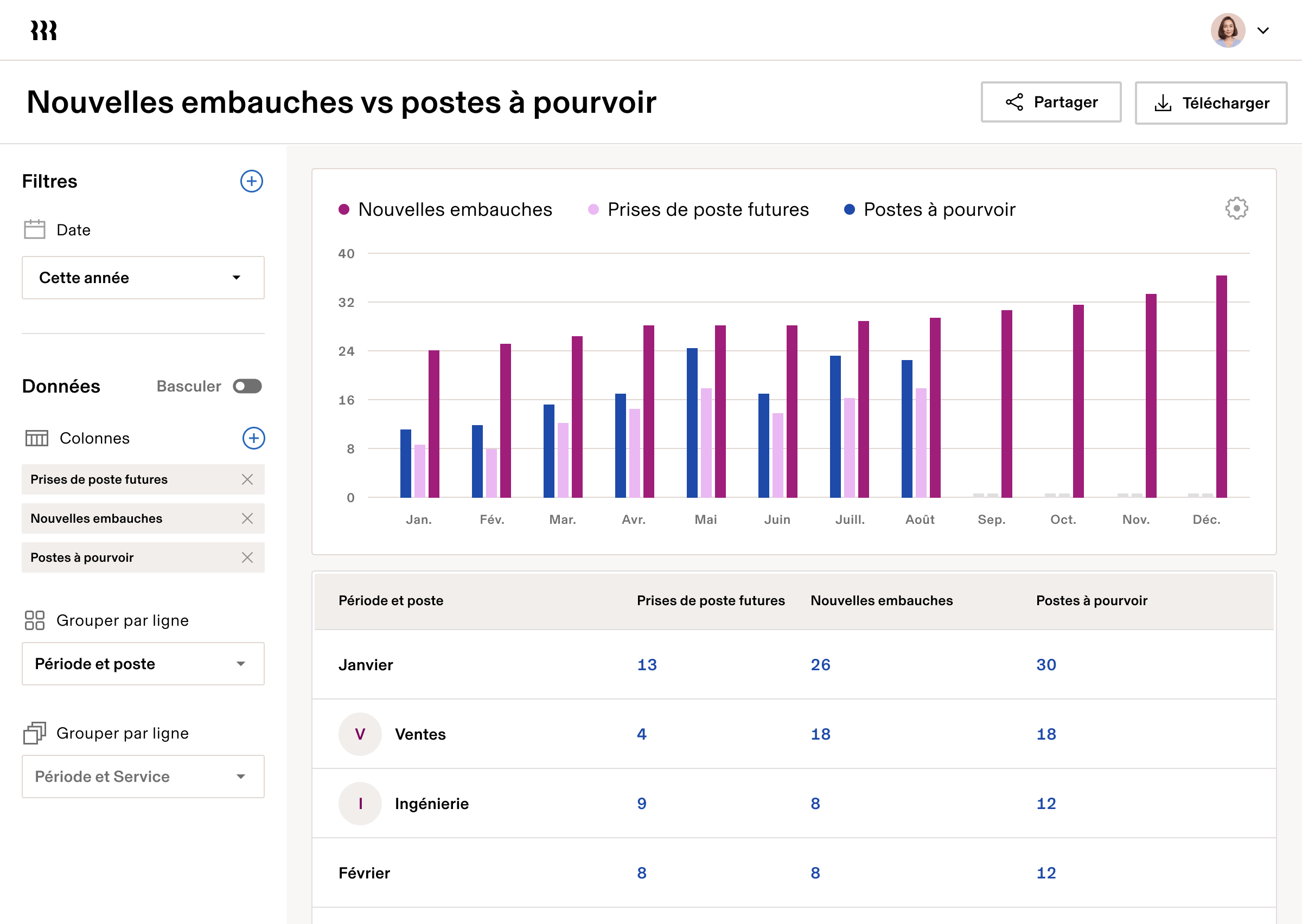 New Hires vs Open Headcount Report