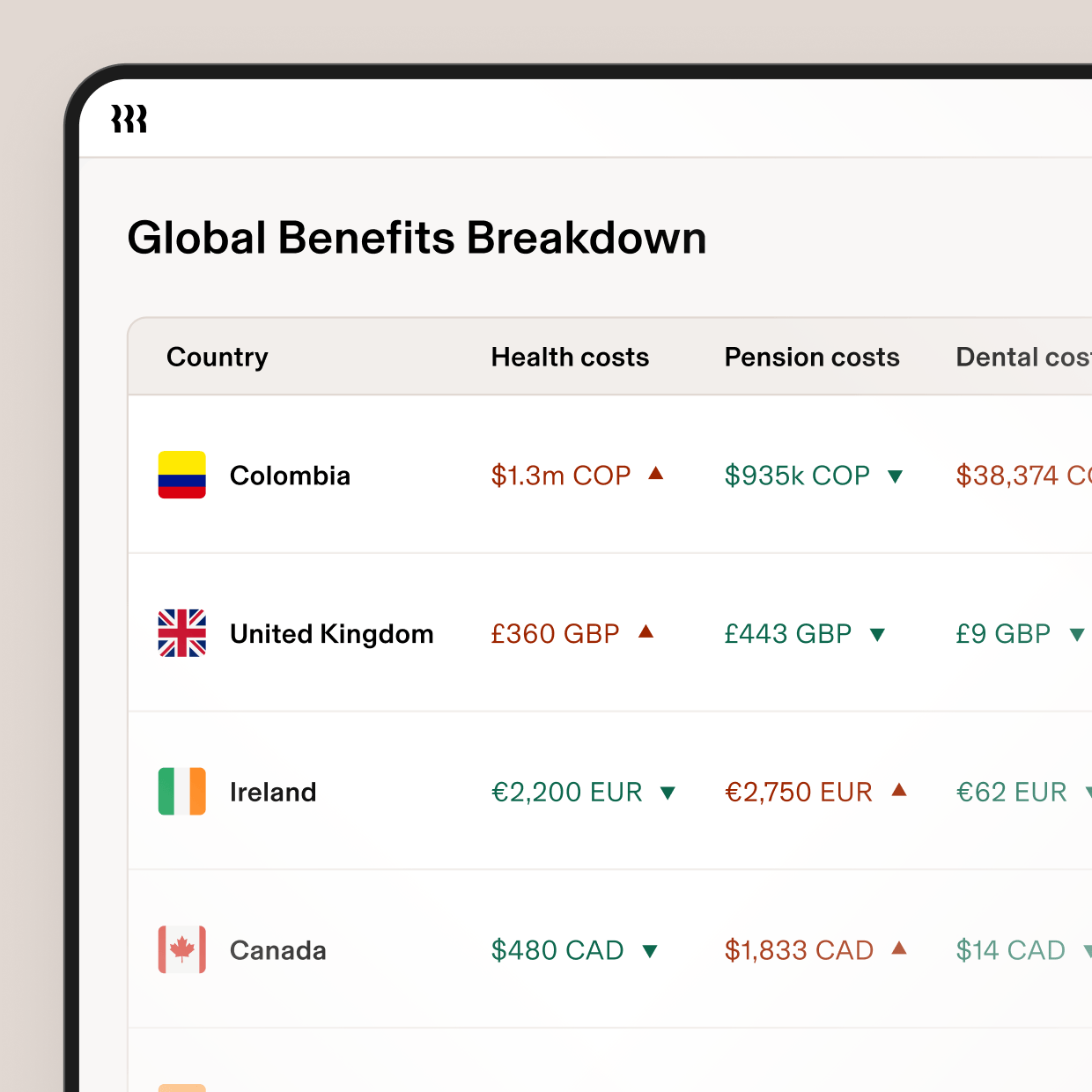 3:2 | Global Benefits Breakdown | .png | Paid Global Colombia