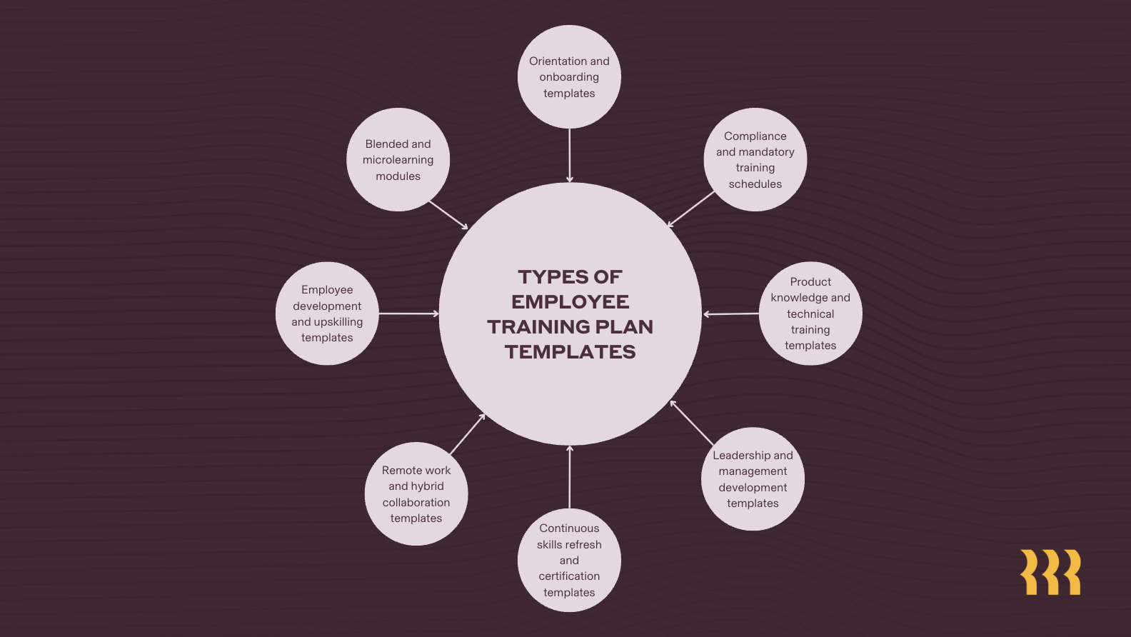 [SEO Blog] employee training plan template