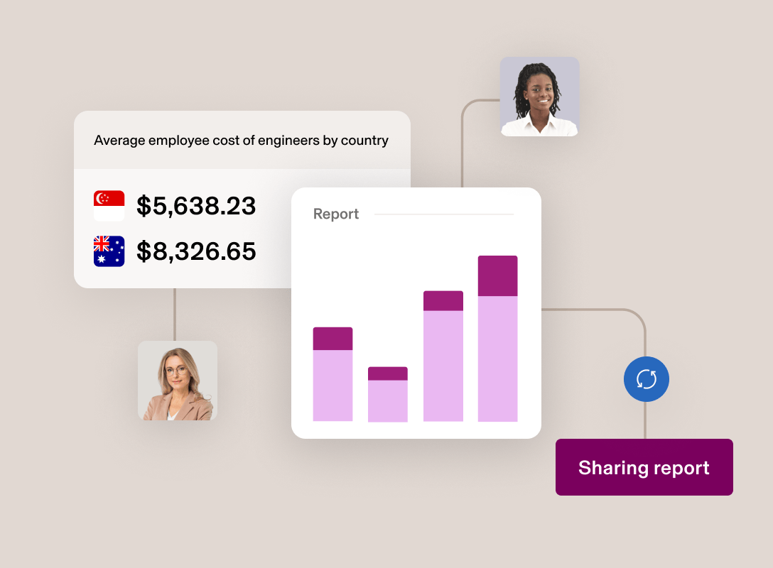 Dashboard showing engineer costs by country with Singapore ($5,638.23) and Australia ($8,326.65), featuring a bar graph report.