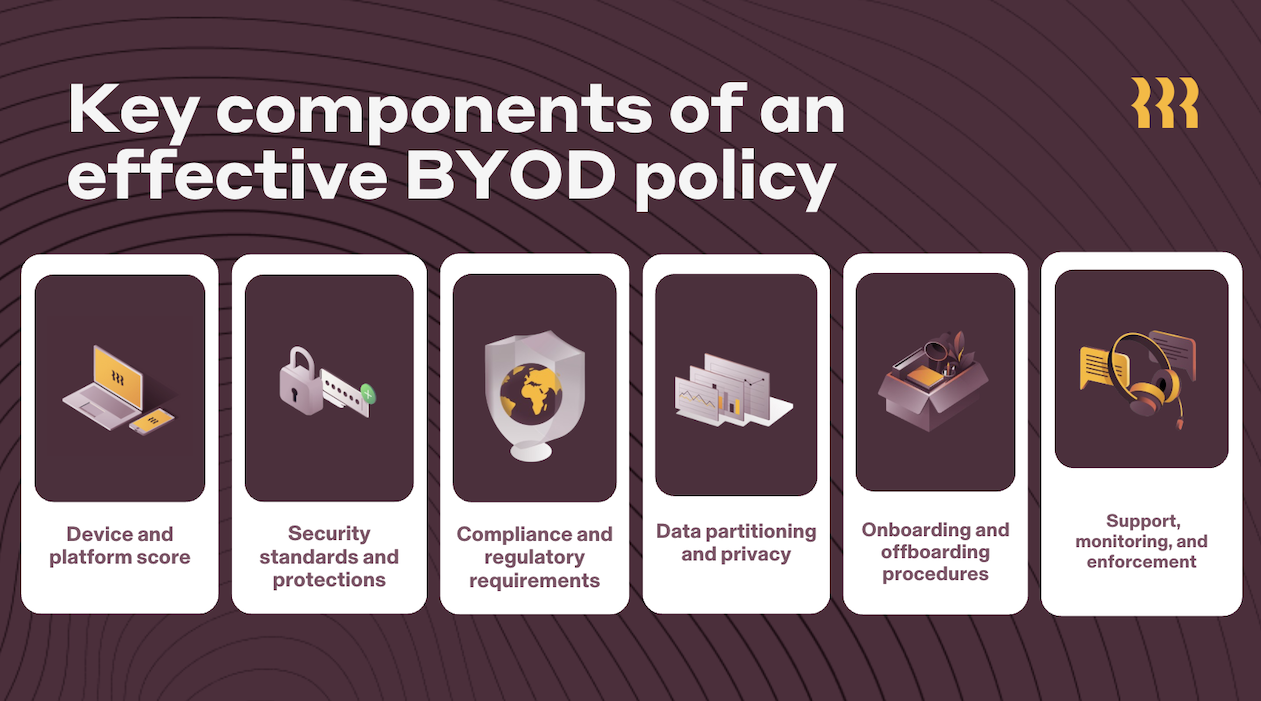 [Blog -  Inline Image] BYOD policy