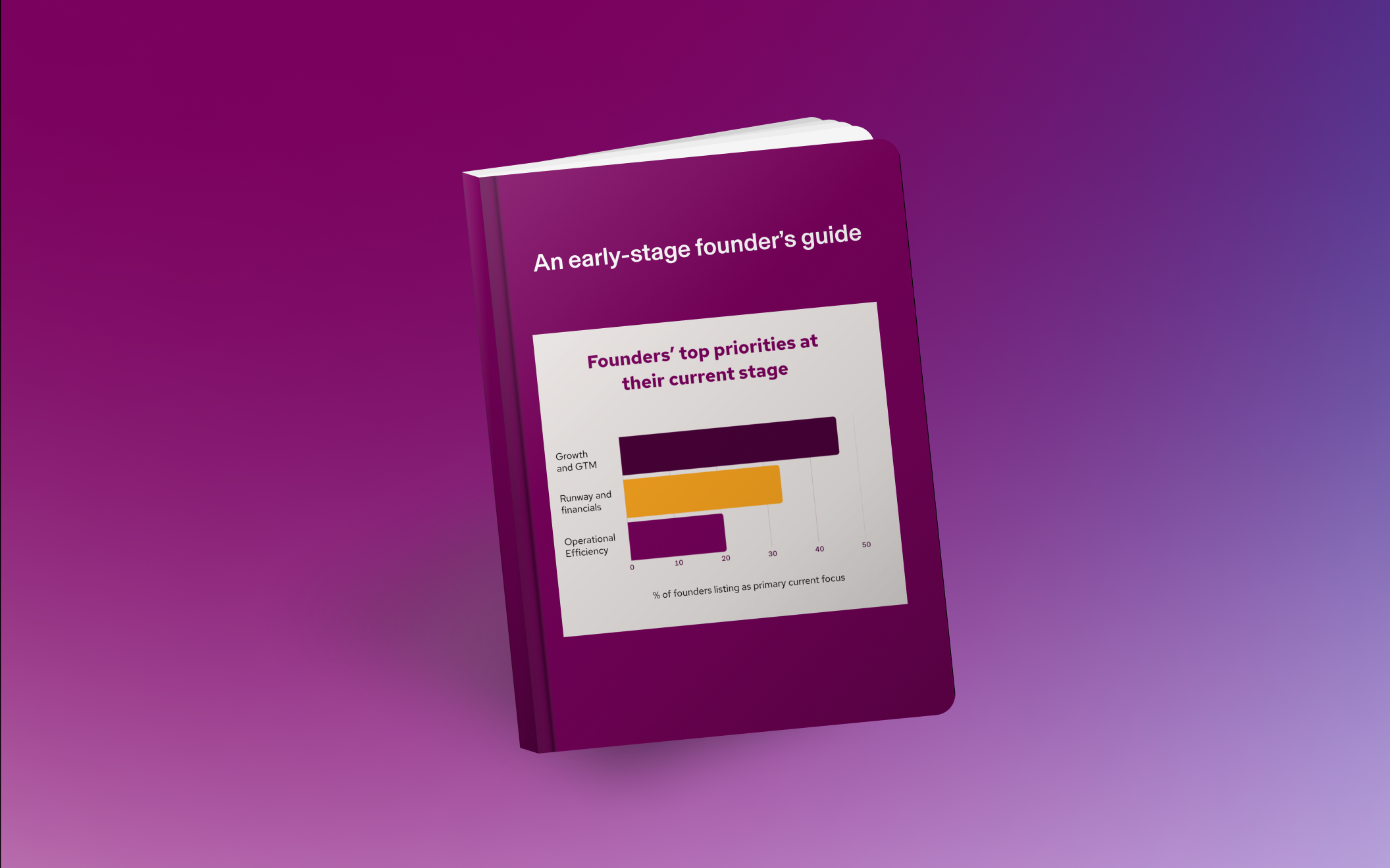 3D book cover in dark berry with Rippling’s logo. Text says: EOY Founder’s Guide to Hiring in the AI Era