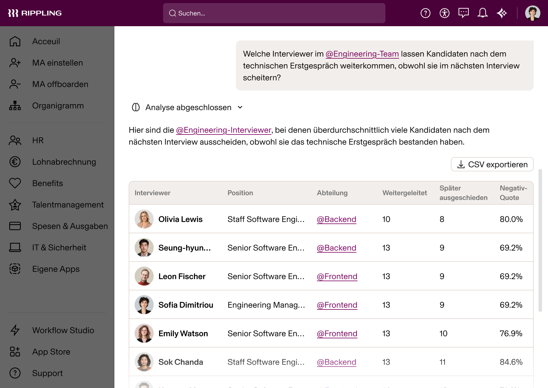 Rippling AI – Daten zu Interviewern im Engineering mit Erfolgsquoten und späteren Ablehnungen nach Tech-Screenings