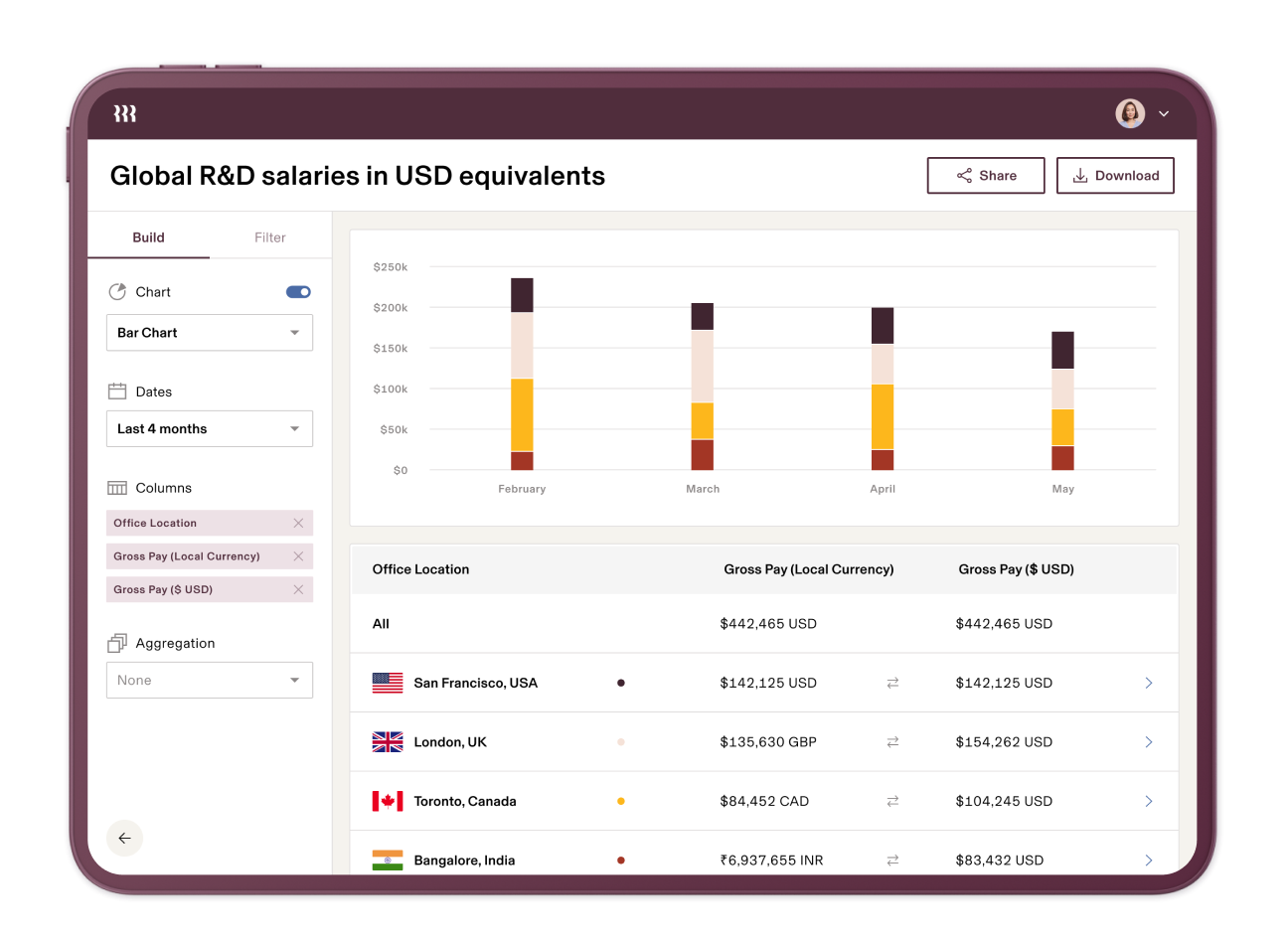 Global-RD-Salaries-1