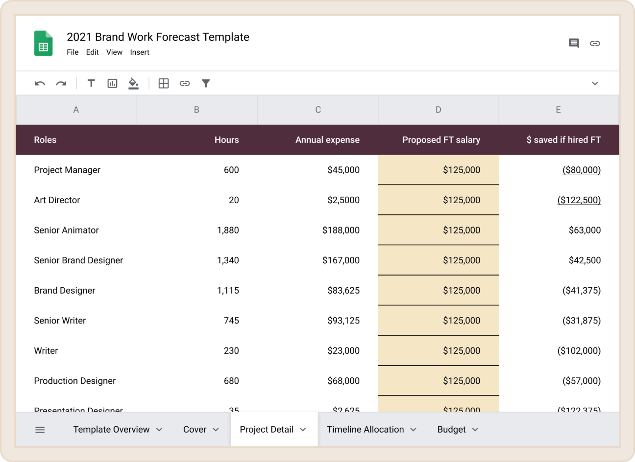 rippling-brand-work-forecast