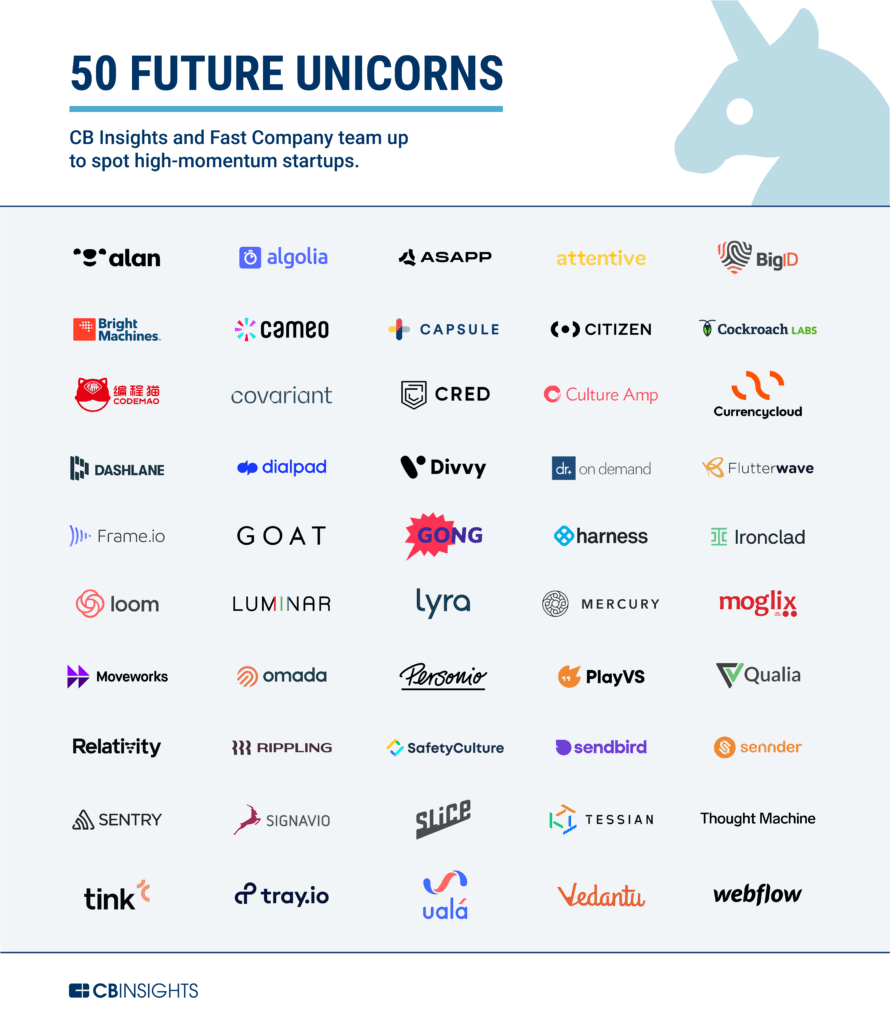Future-Unicorns-Graphic-V3-890x1024-1