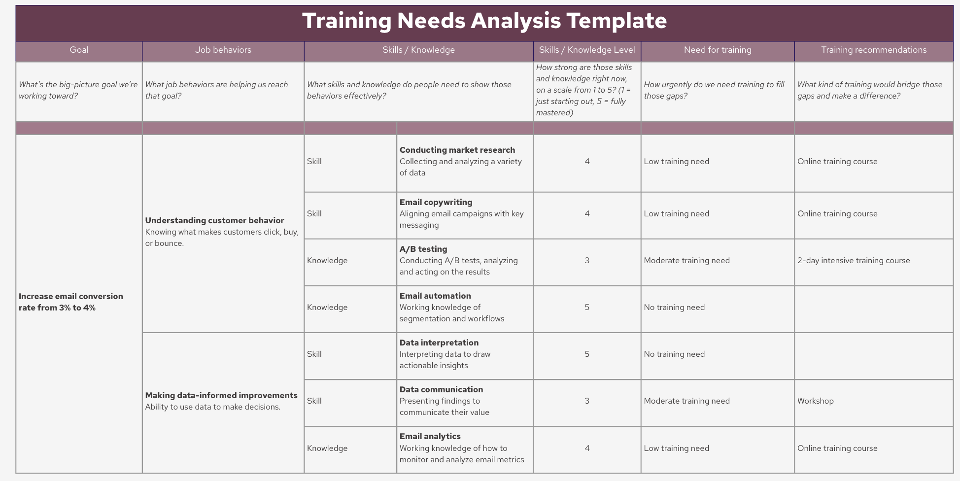 training-analysis-needs-rippling