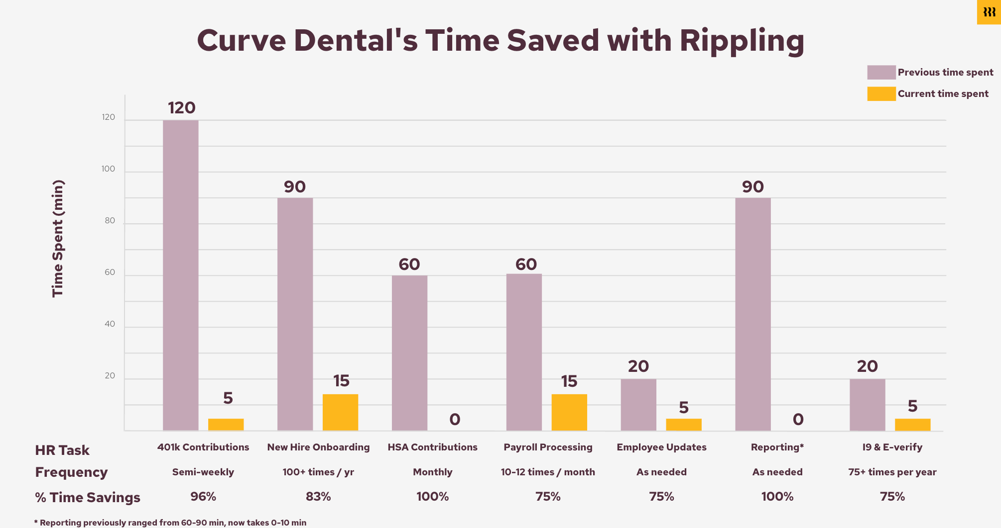 Curve-dental-graph