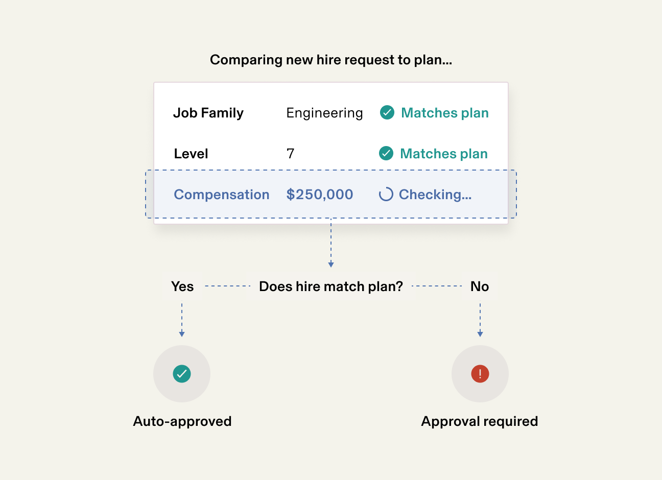 Approval-Workflow-1