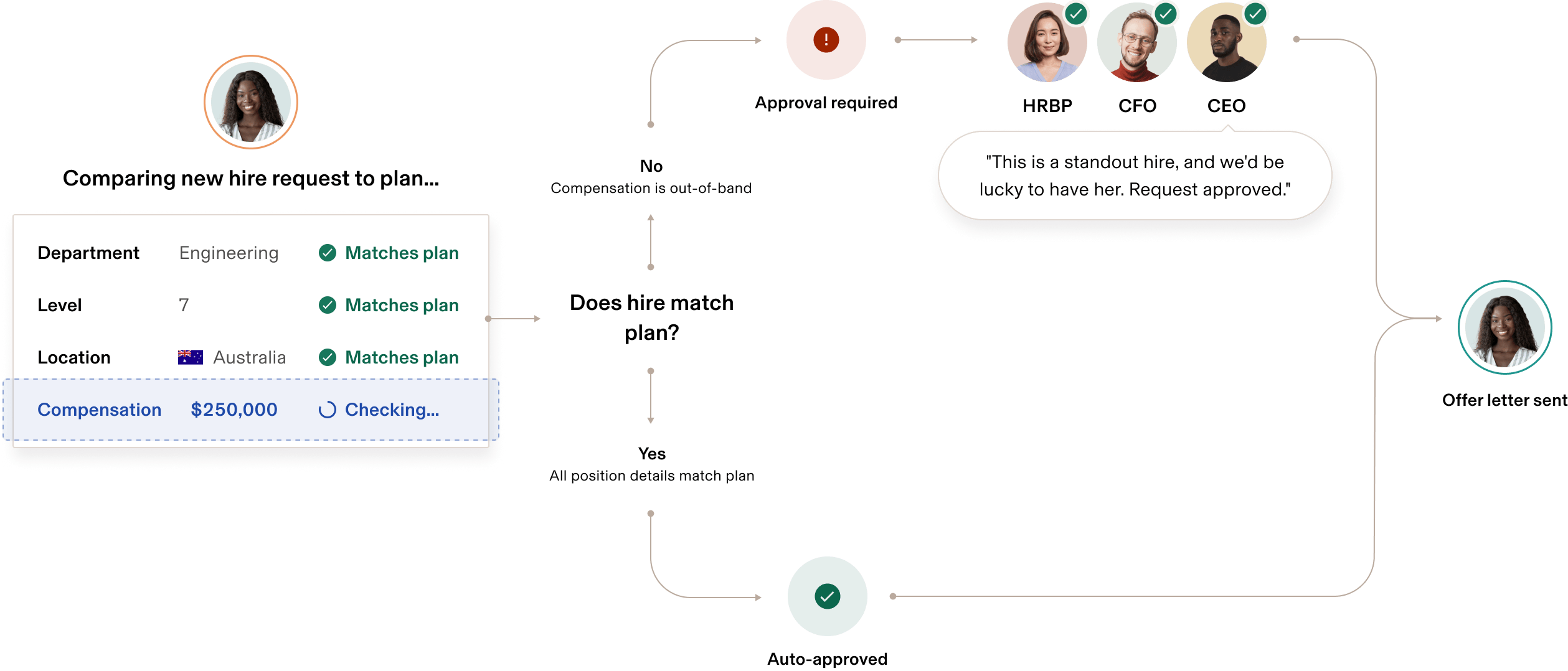 Headcount Planning Approvals enUS