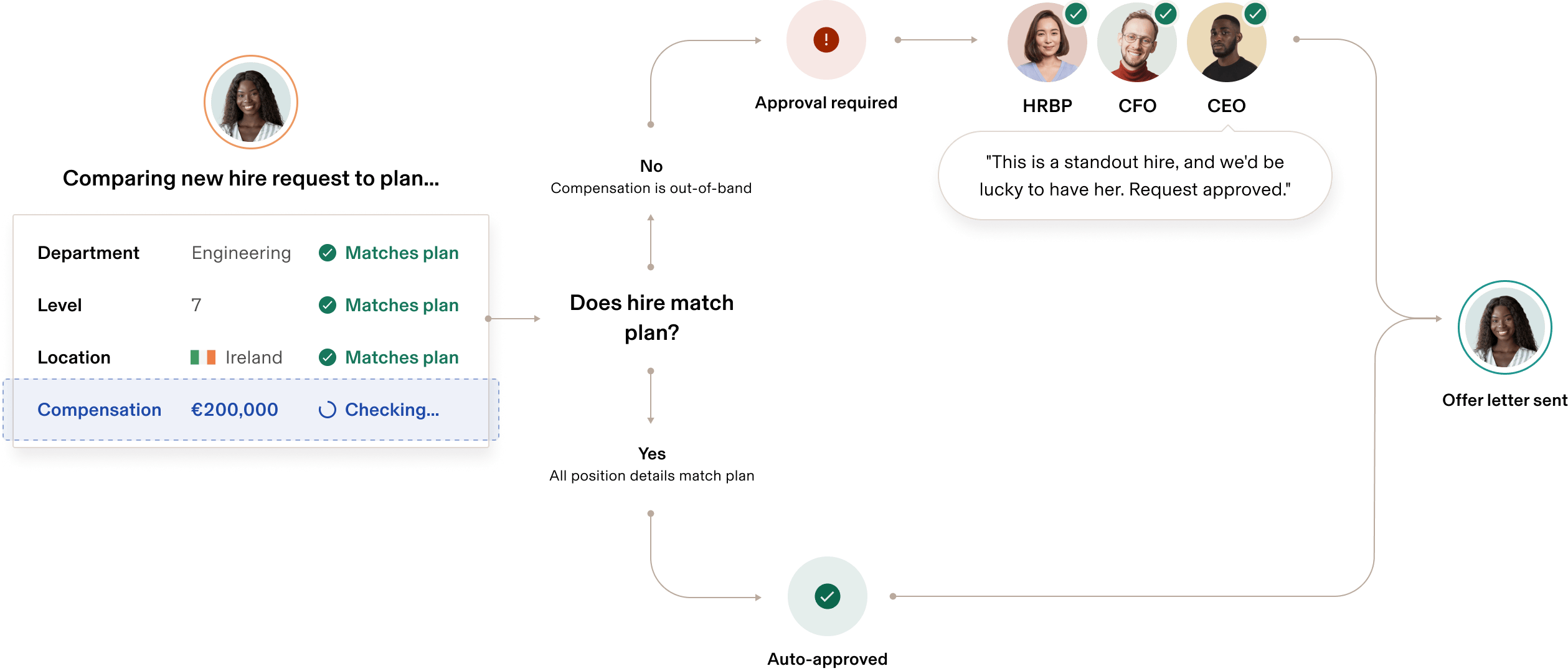 Headcount Planning Approvals enIE