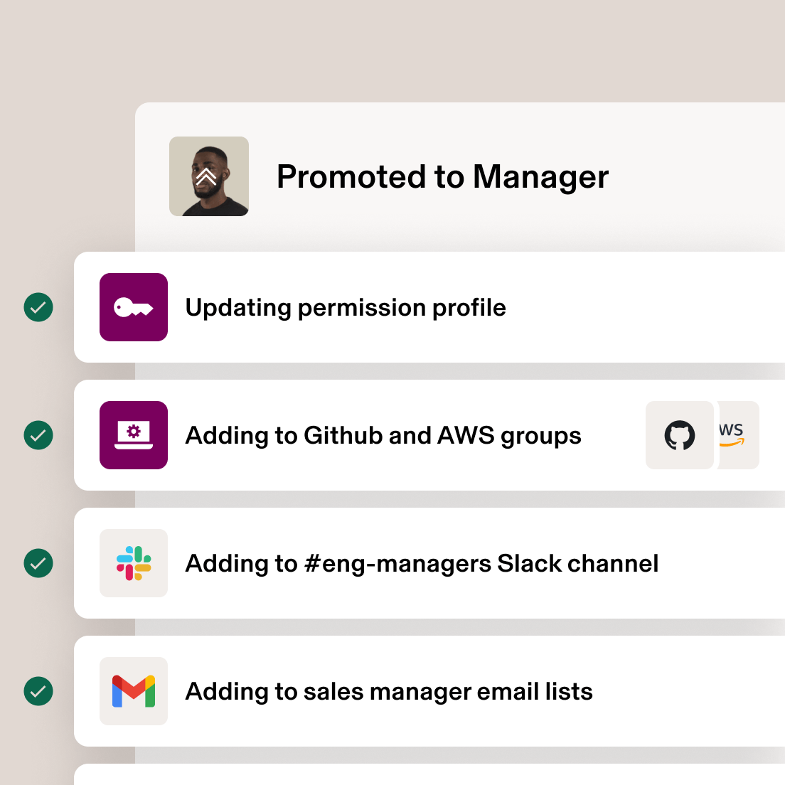 Employee promotion interface showing completed steps: updating permissions, adding to GitHub/AWS groups, Slack channel, and email lists.