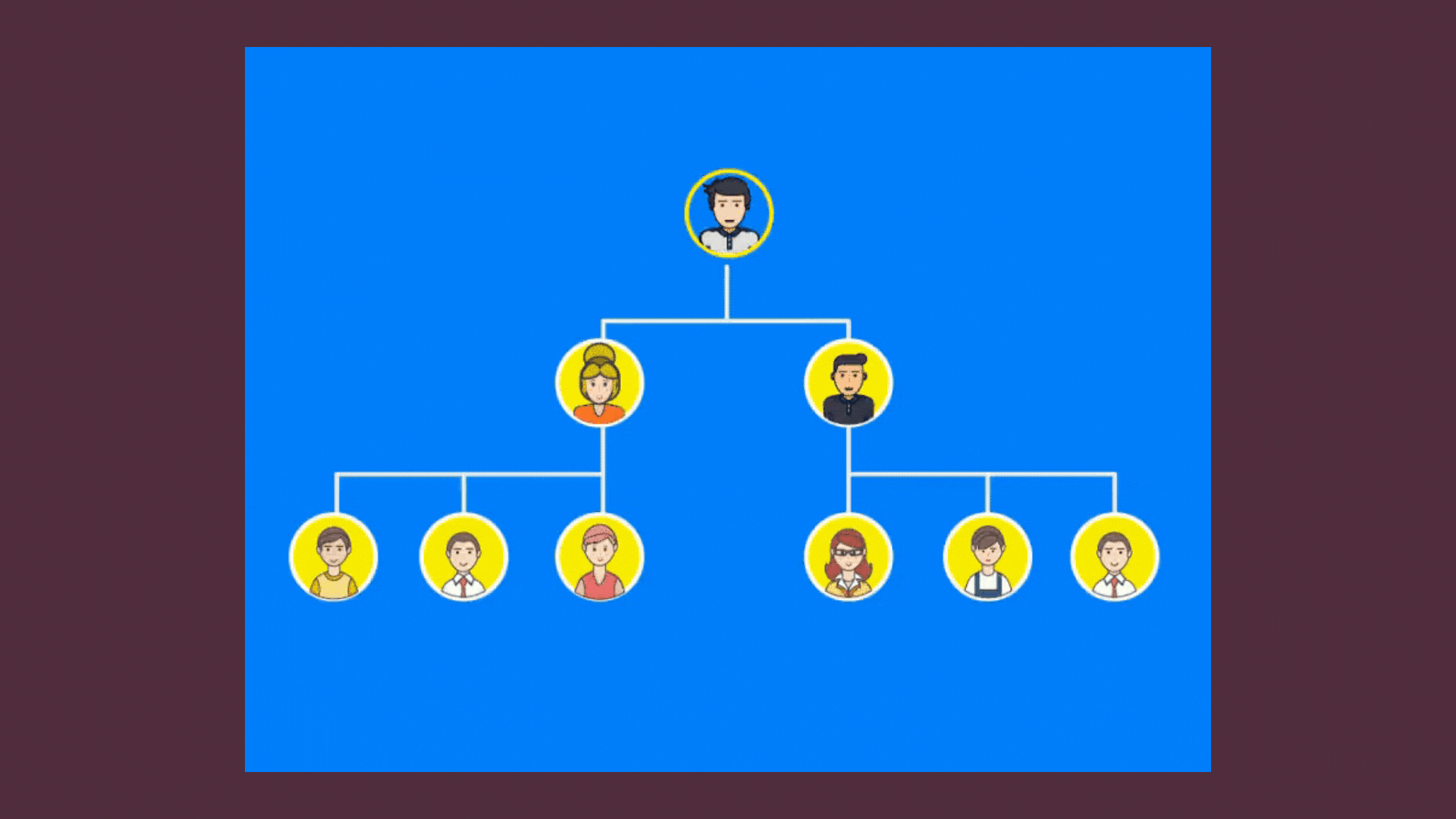 Animated sample org chart.