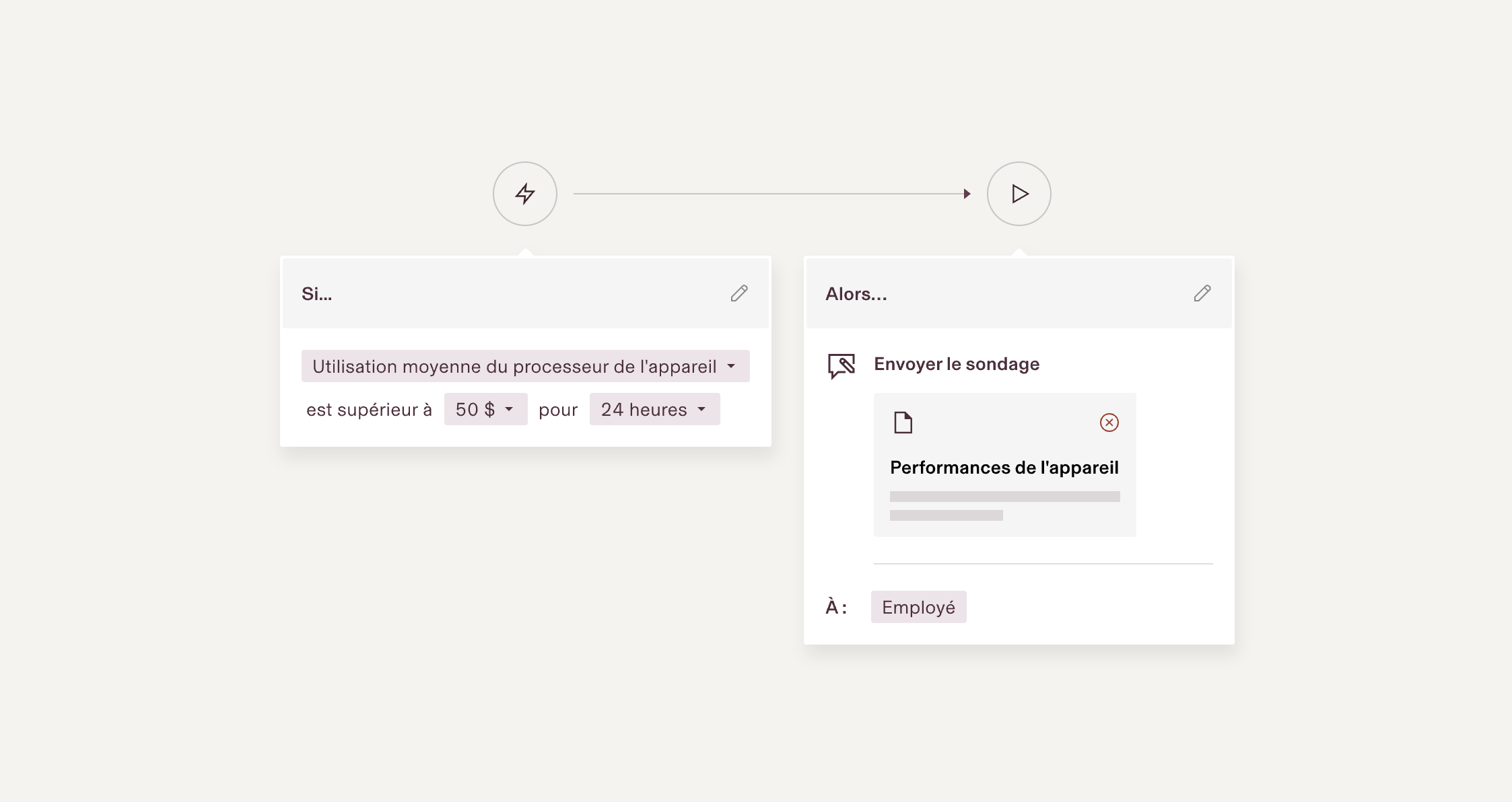 Interface du flux de travail automatisé indiquant « Si l’utilisation du processeur dépasse 50 % pendant 24 heures, veuillez envoyer un sondage sur les performances de l’appareil à l’employé ».